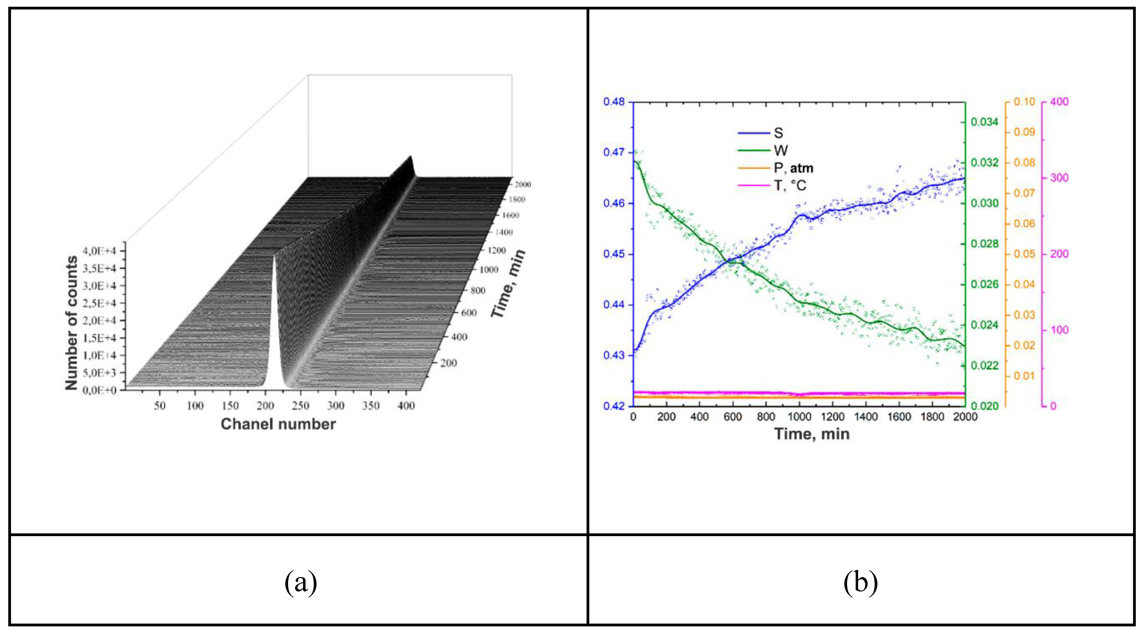 Preprints 143998 g004