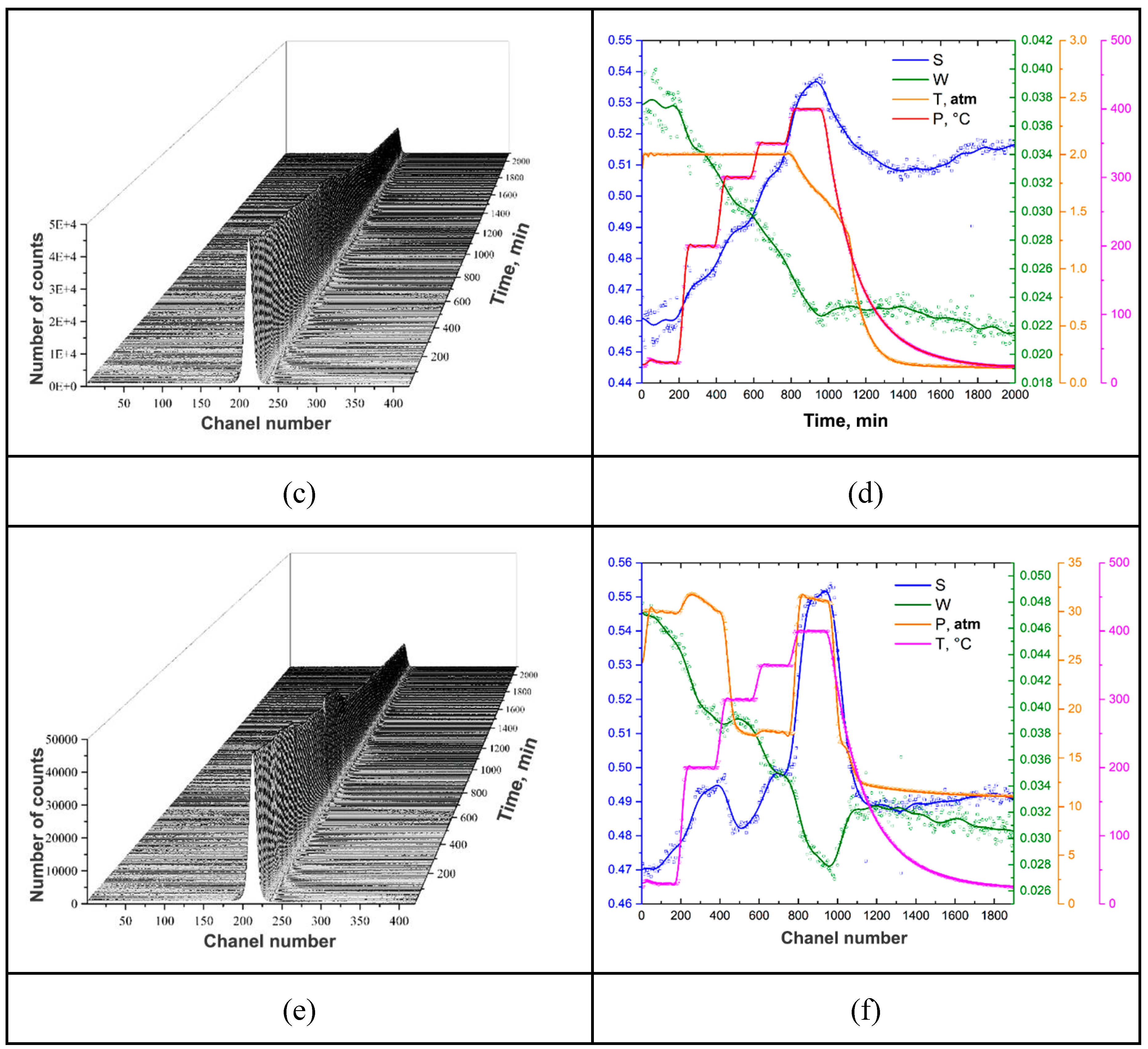 Preprints 143998 g005b