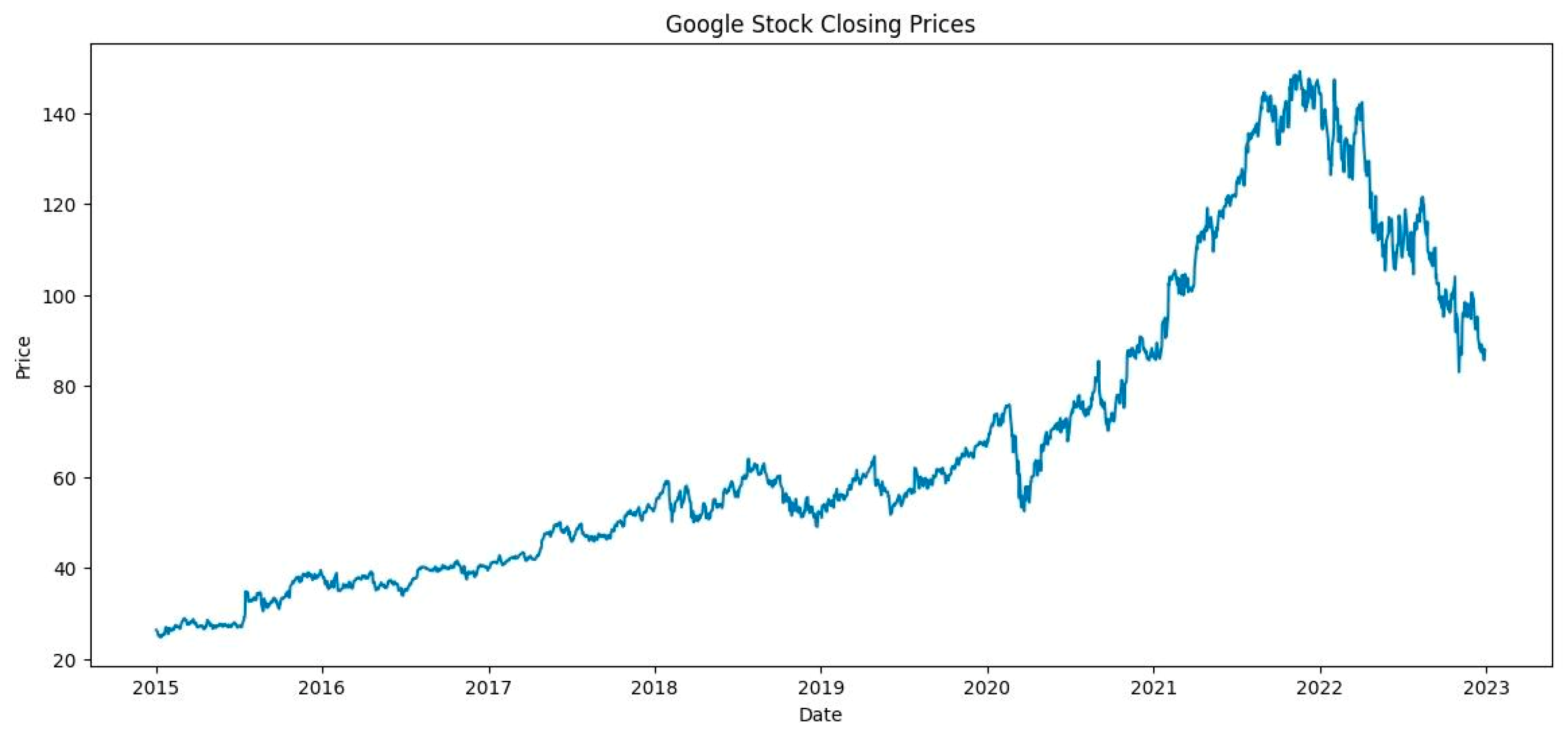 Preprints 181913 g001