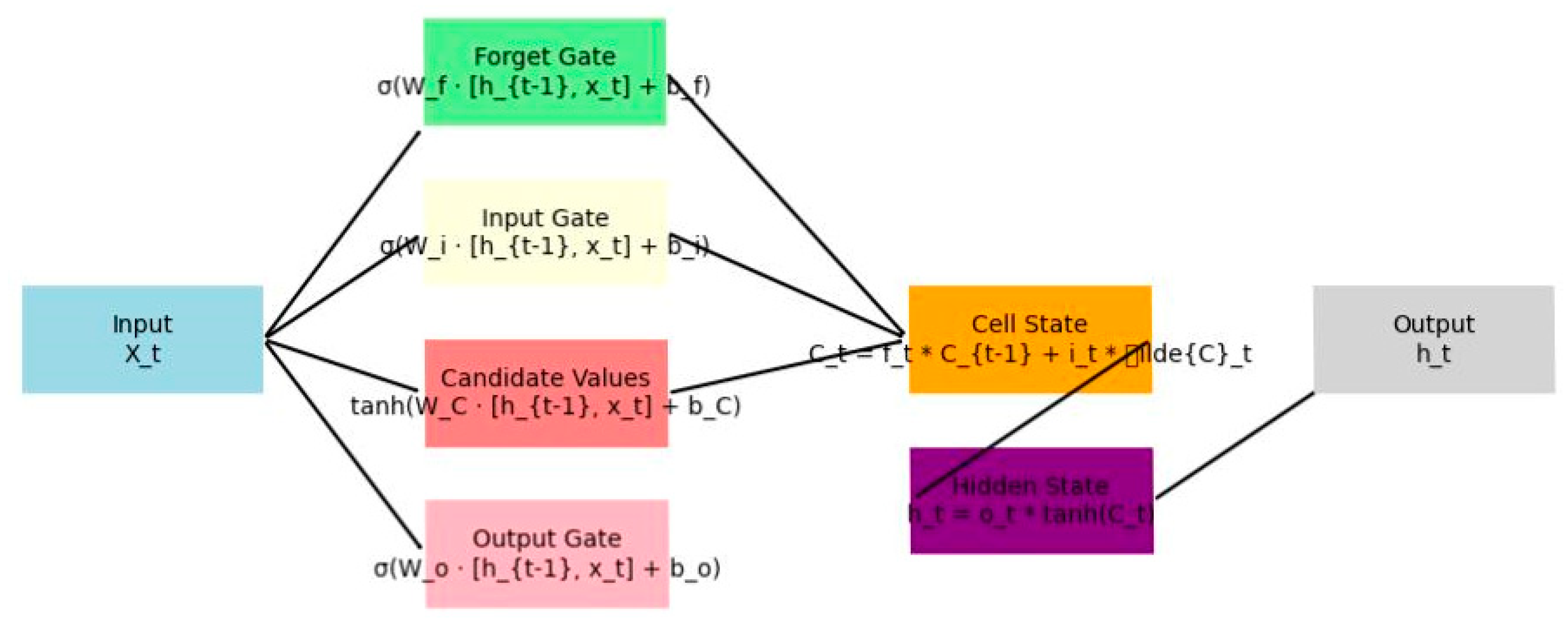 Preprints 181913 g002