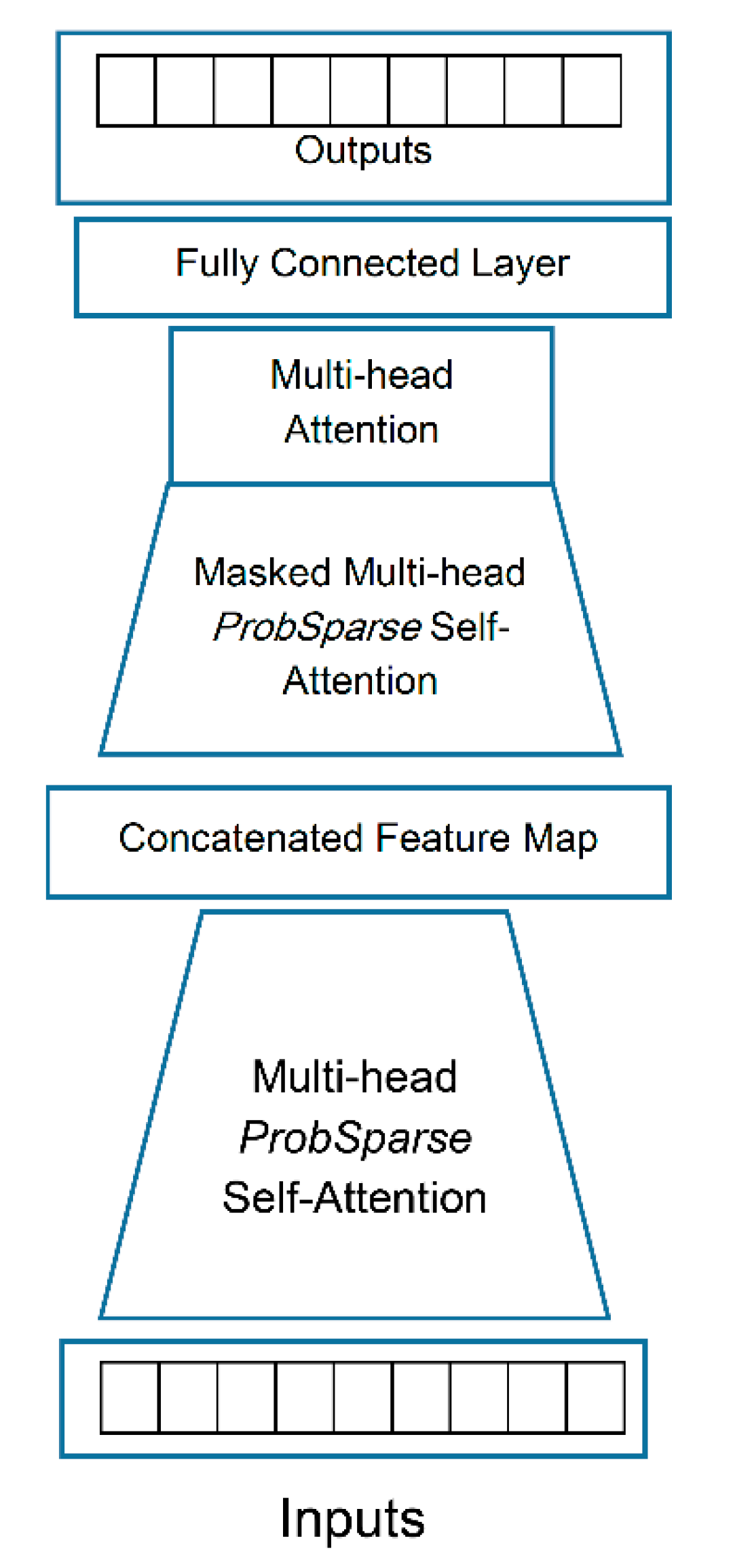 Preprints 181913 g003