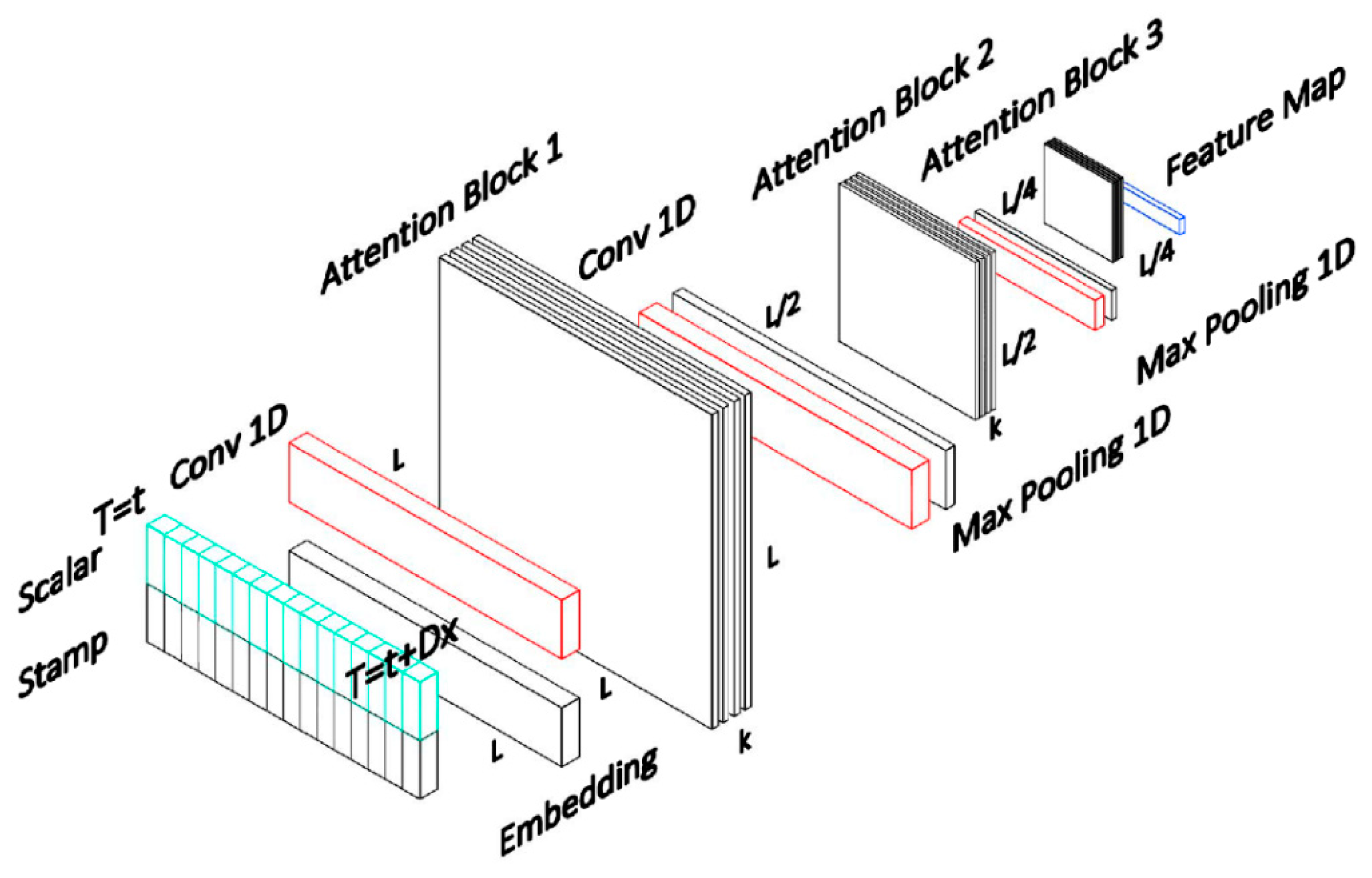 Preprints 181913 g004