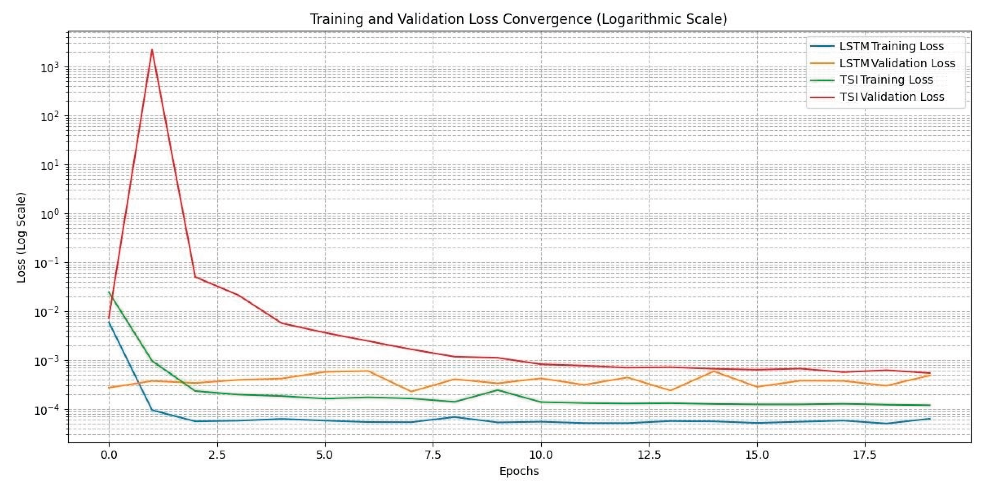 Preprints 181913 g006