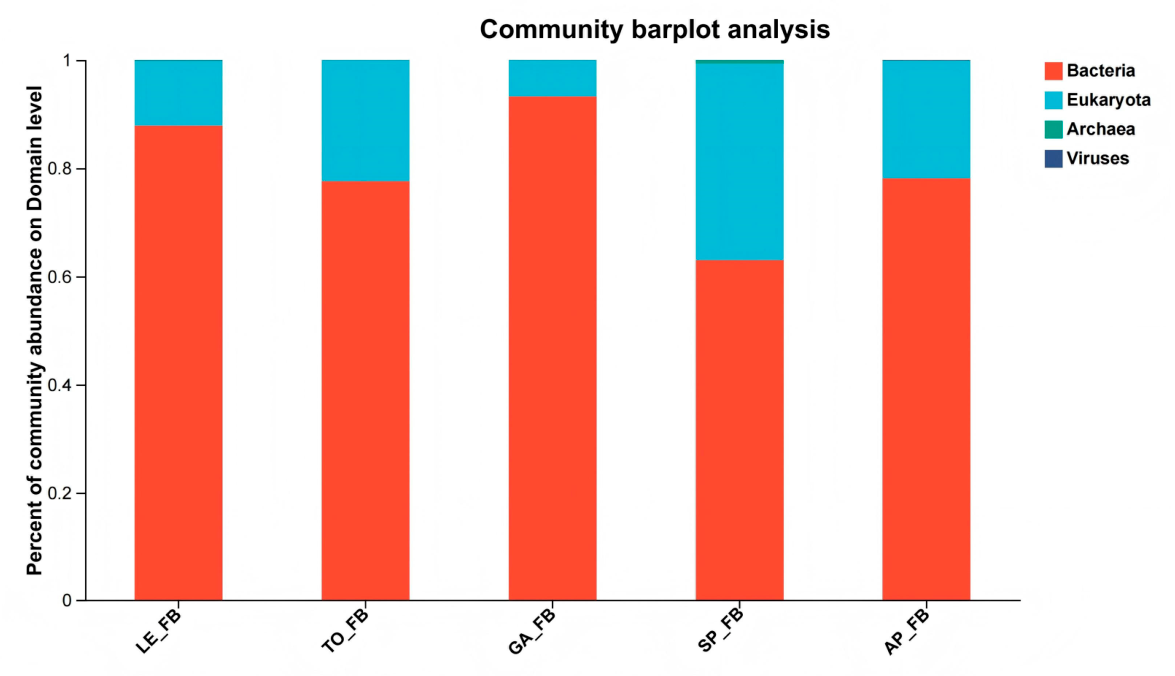 Preprints 219573 g002 Preprints 219573 g002