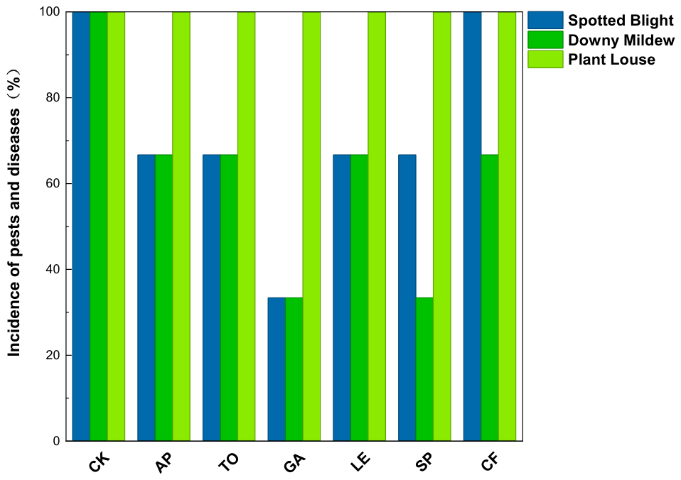 Preprints 219573 g005 Preprints 219573 g005