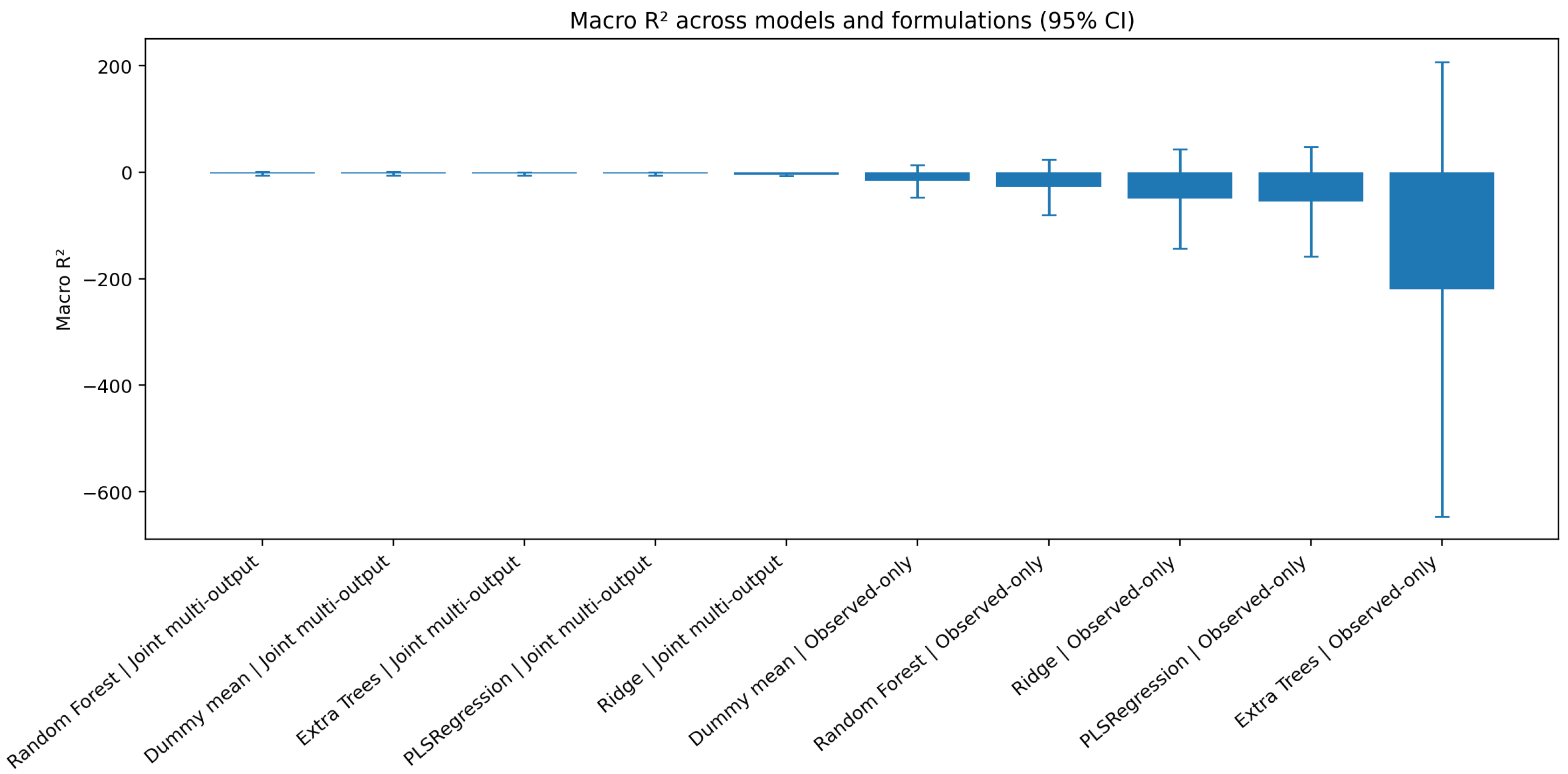 Preprints 205430 g004