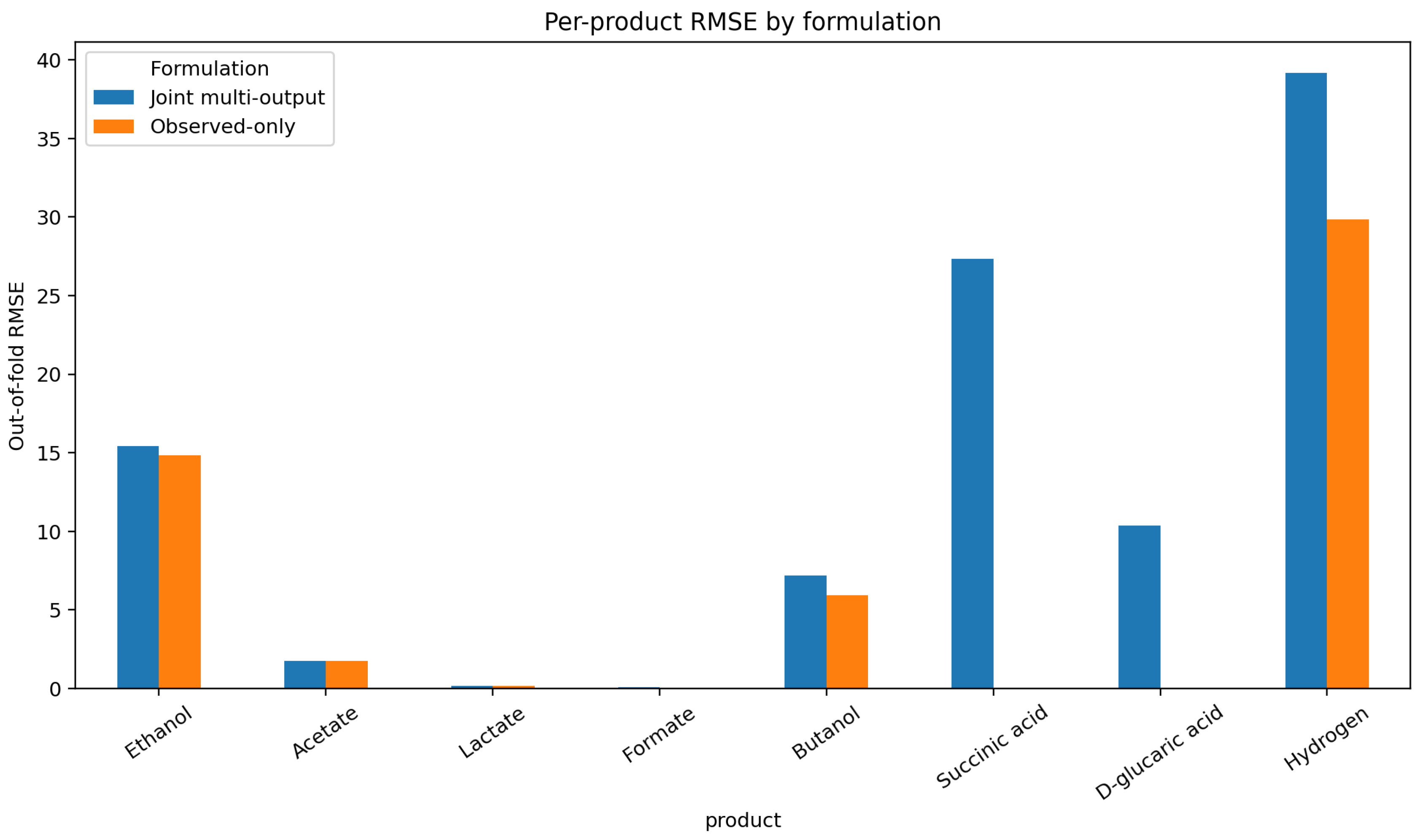 Preprints 205430 g006