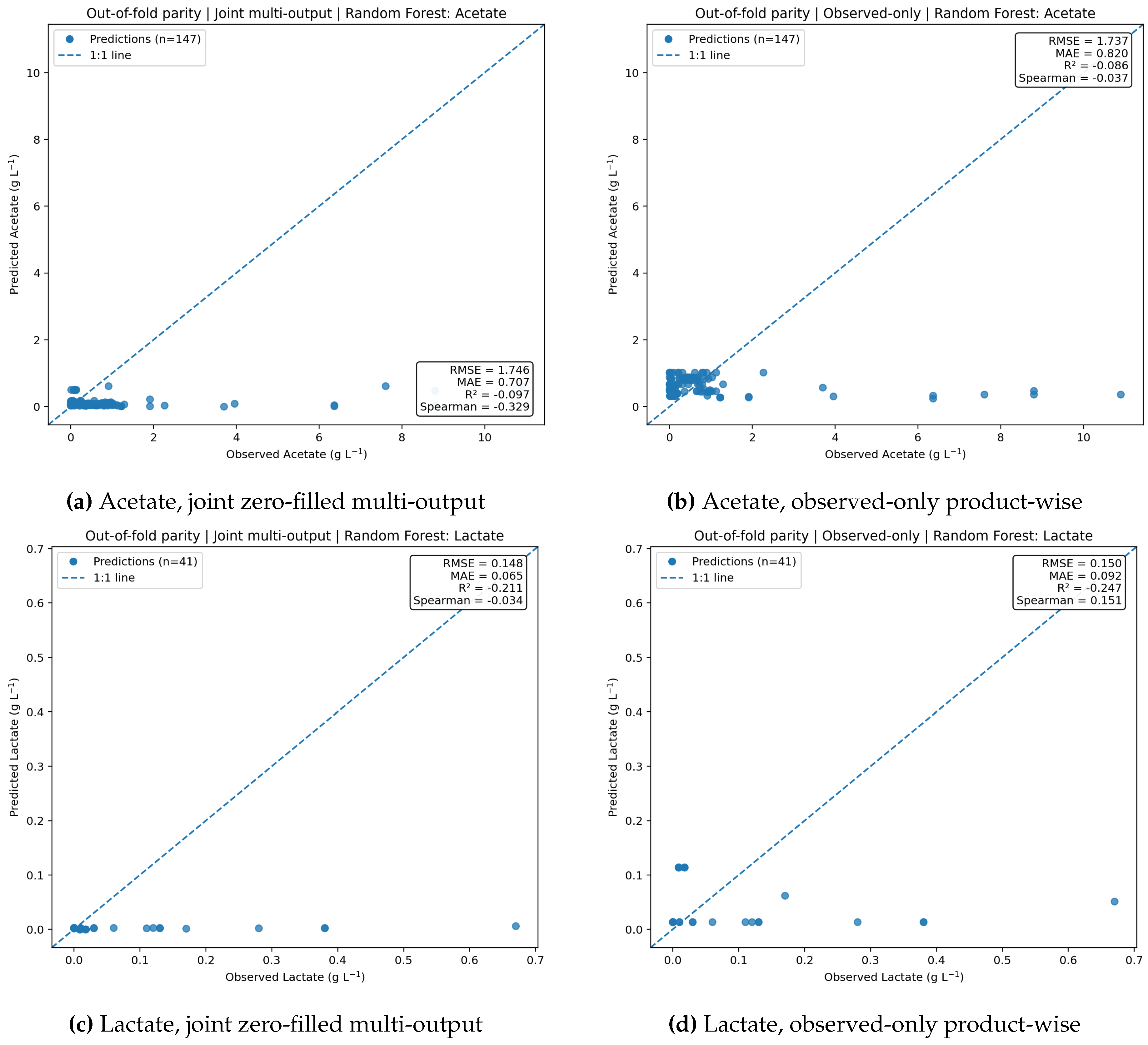 Preprints 205430 g007