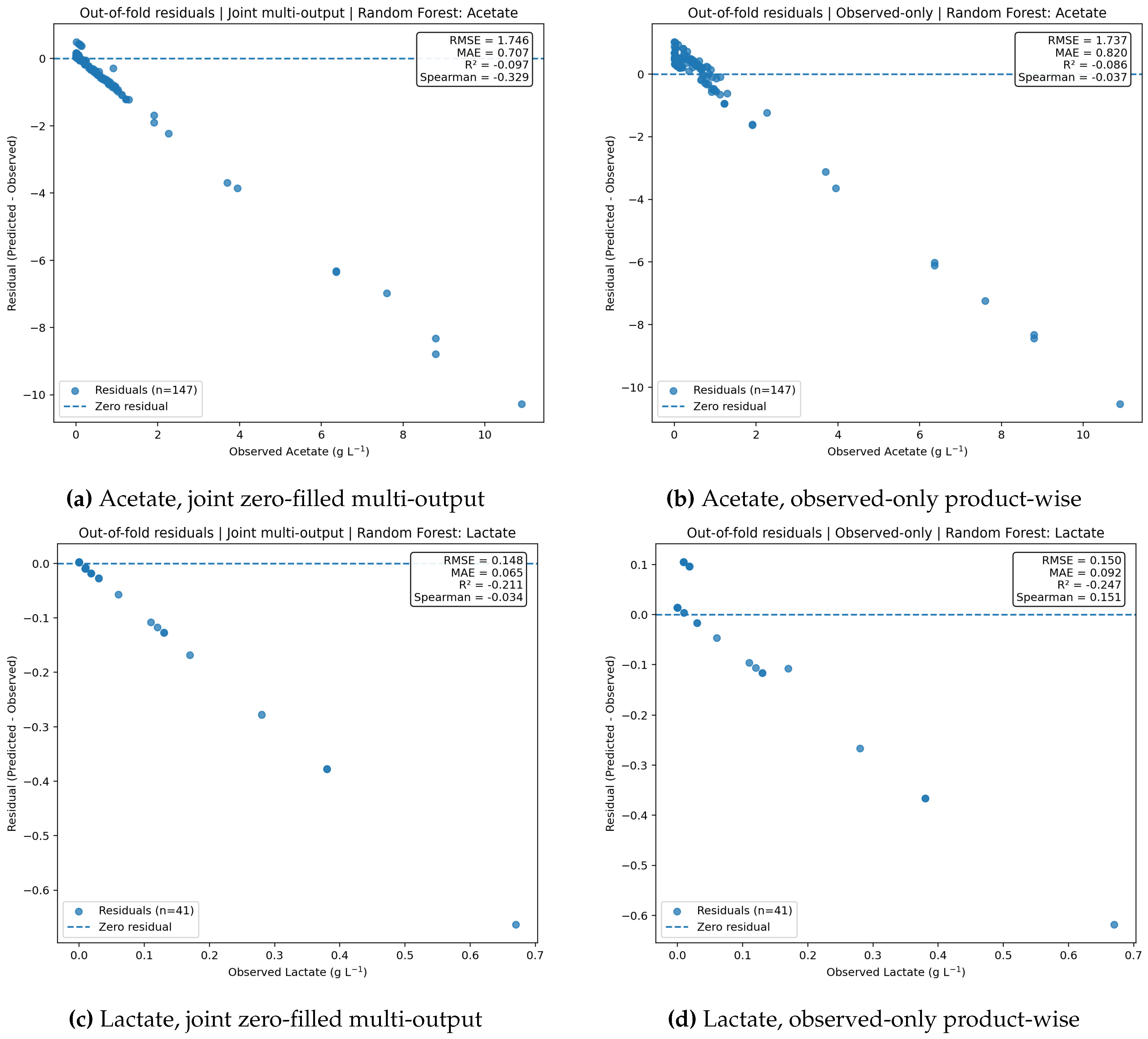 Preprints 205430 g008