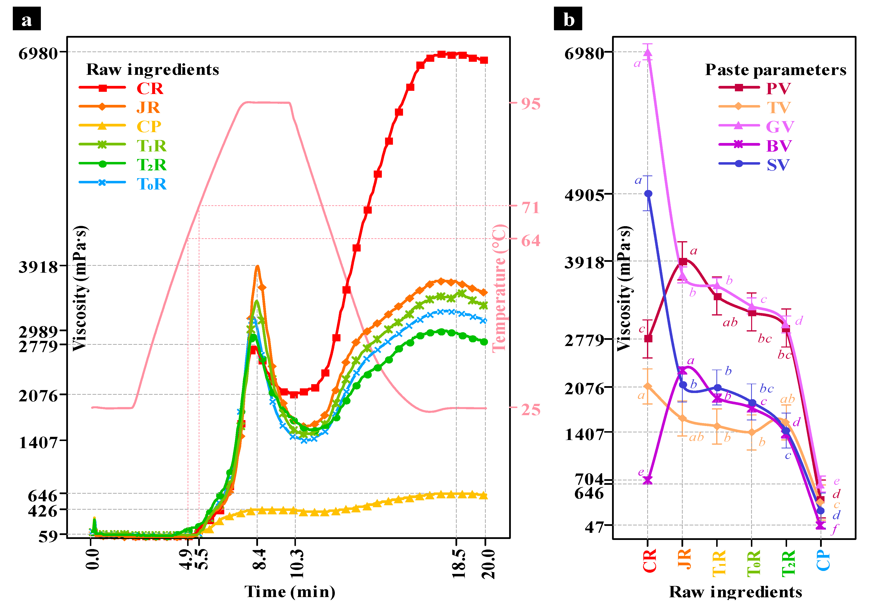 Preprints 163637 g001