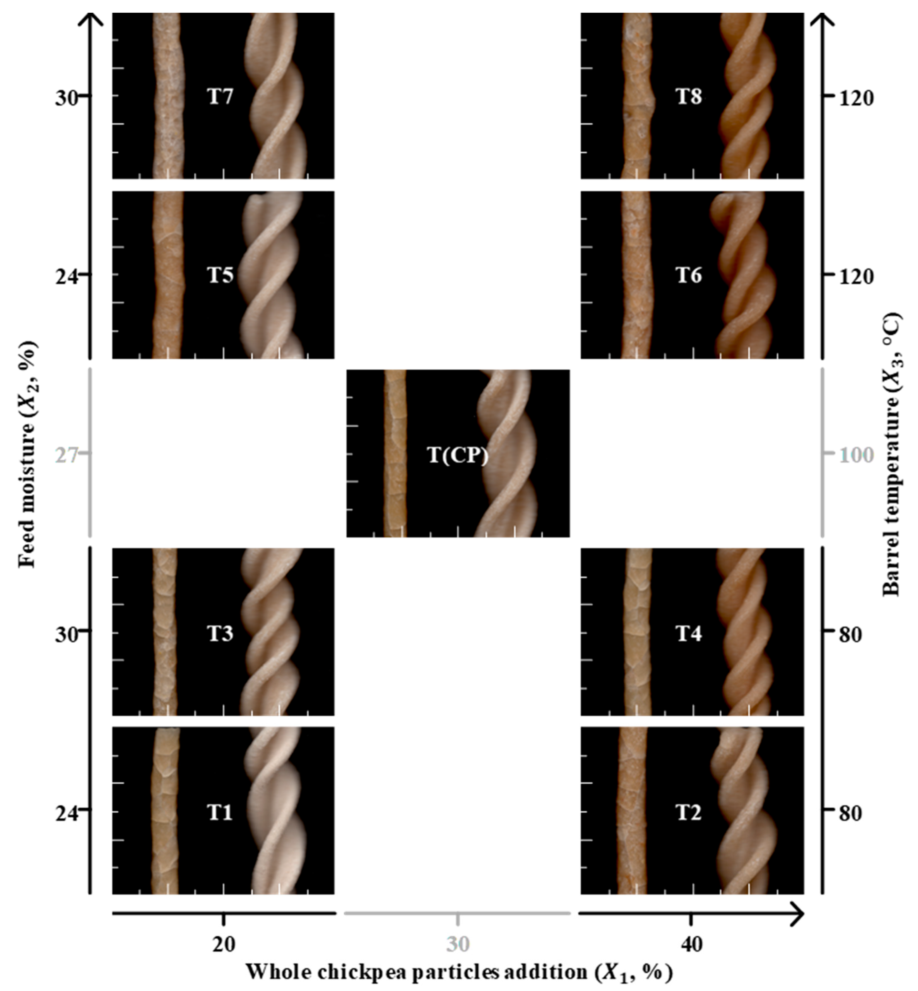 Preprints 163637 g002