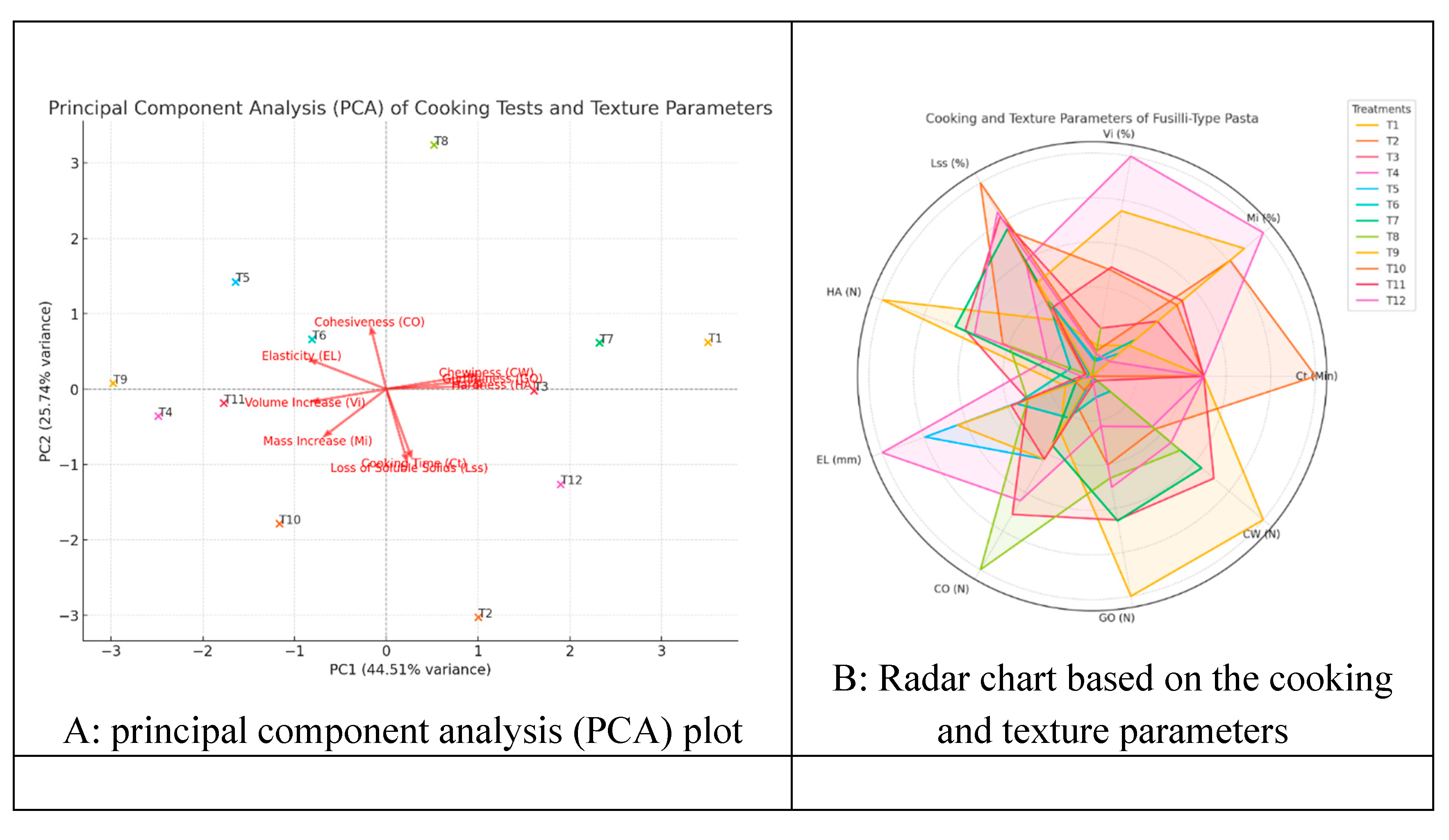 Preprints 163637 g003