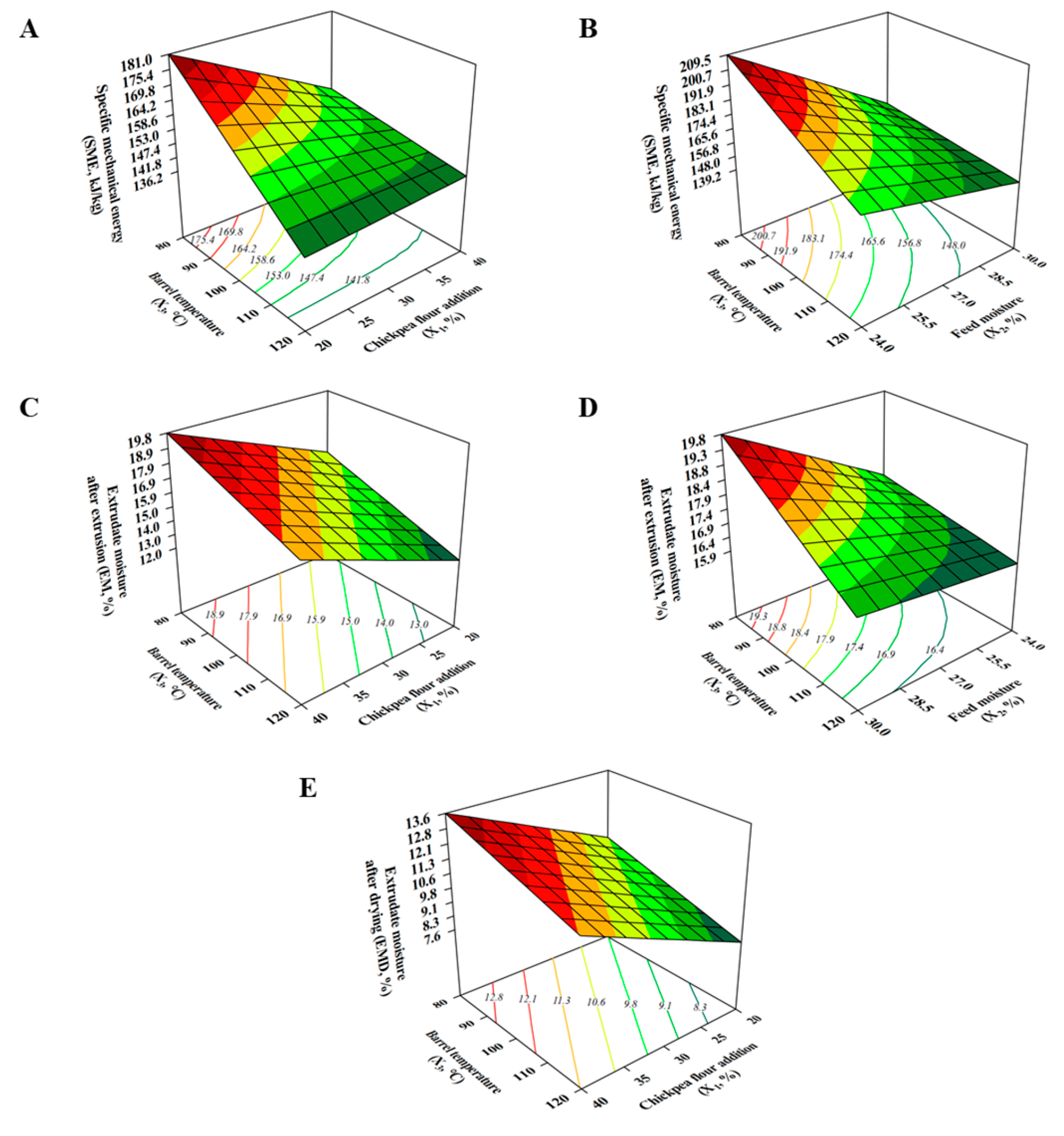 Preprints 163637 g004