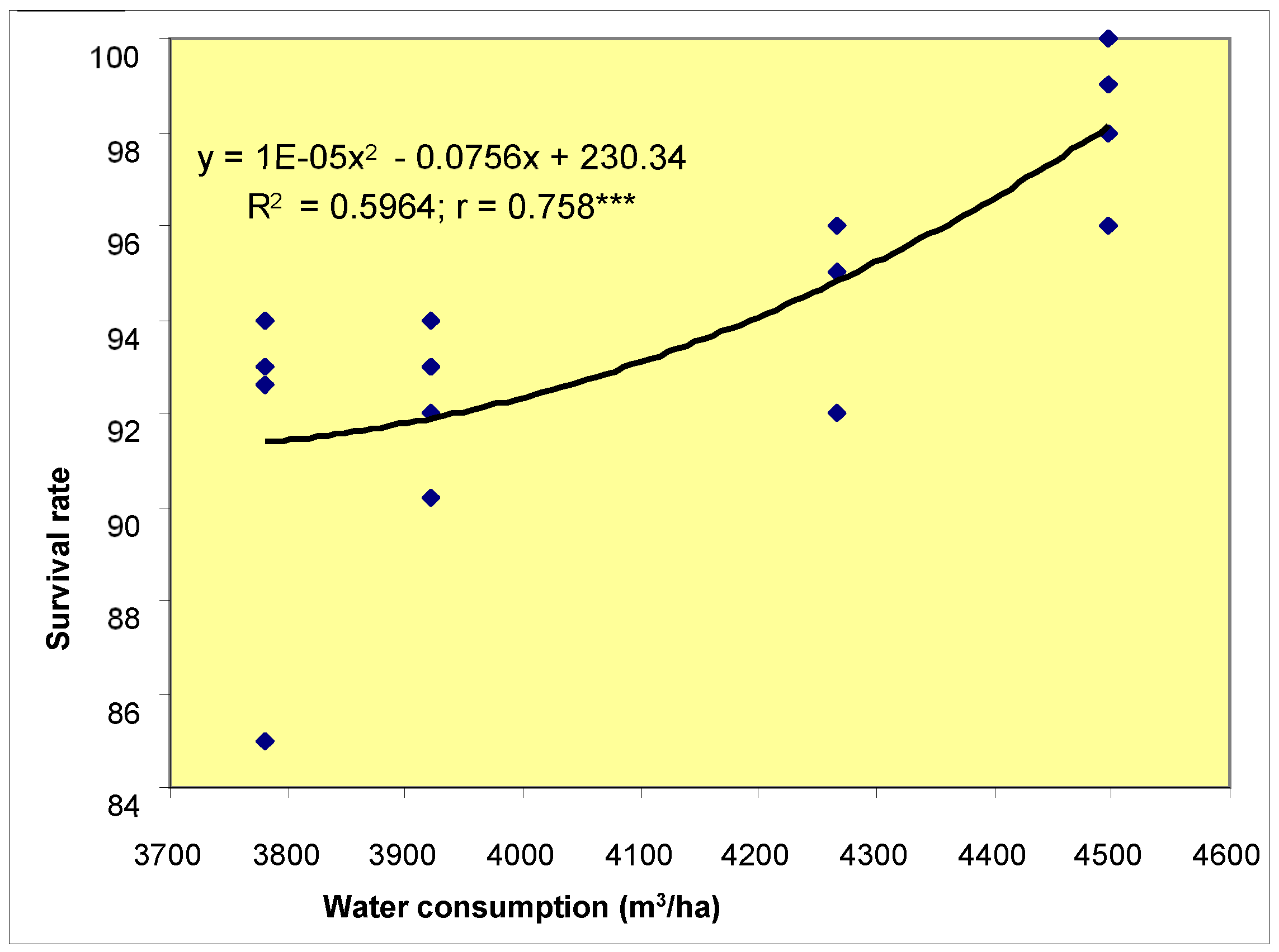 Preprints 201609 g002