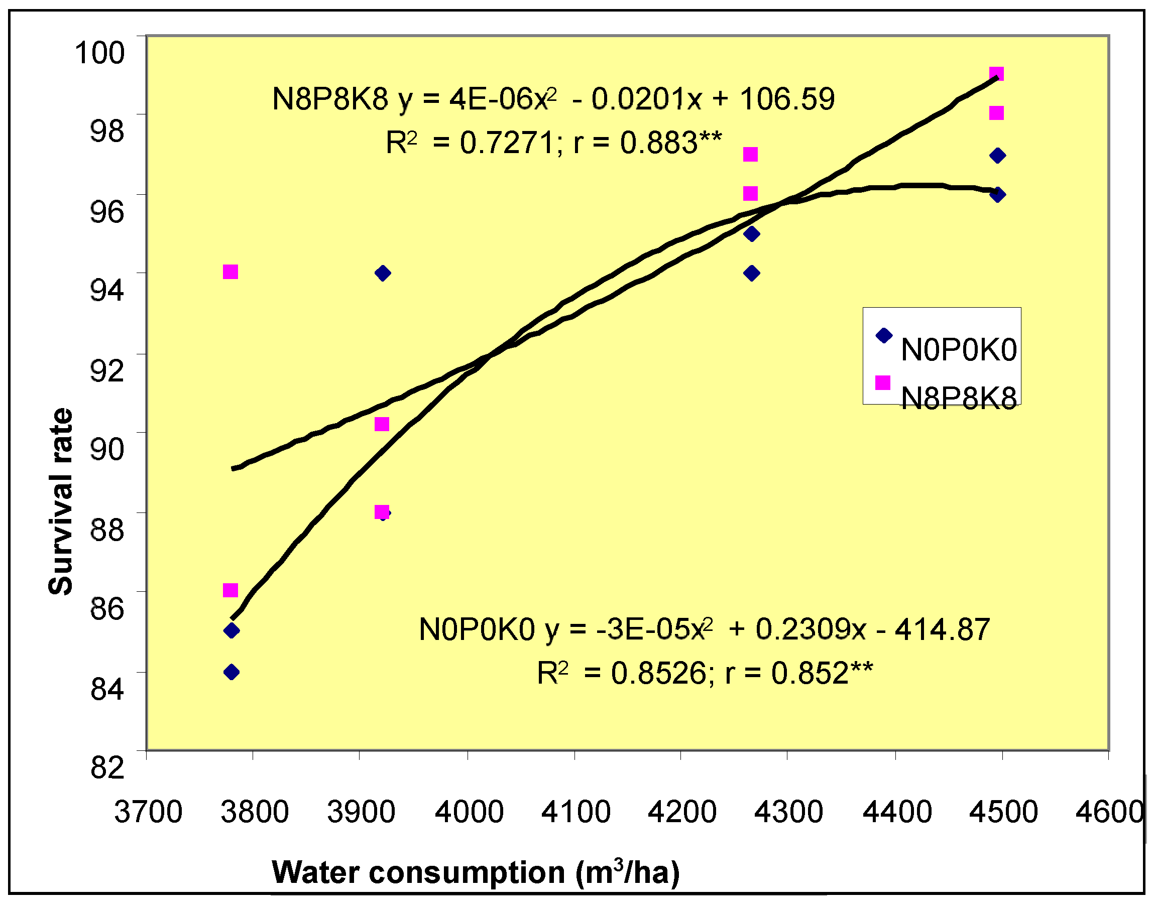 Preprints 201609 g003