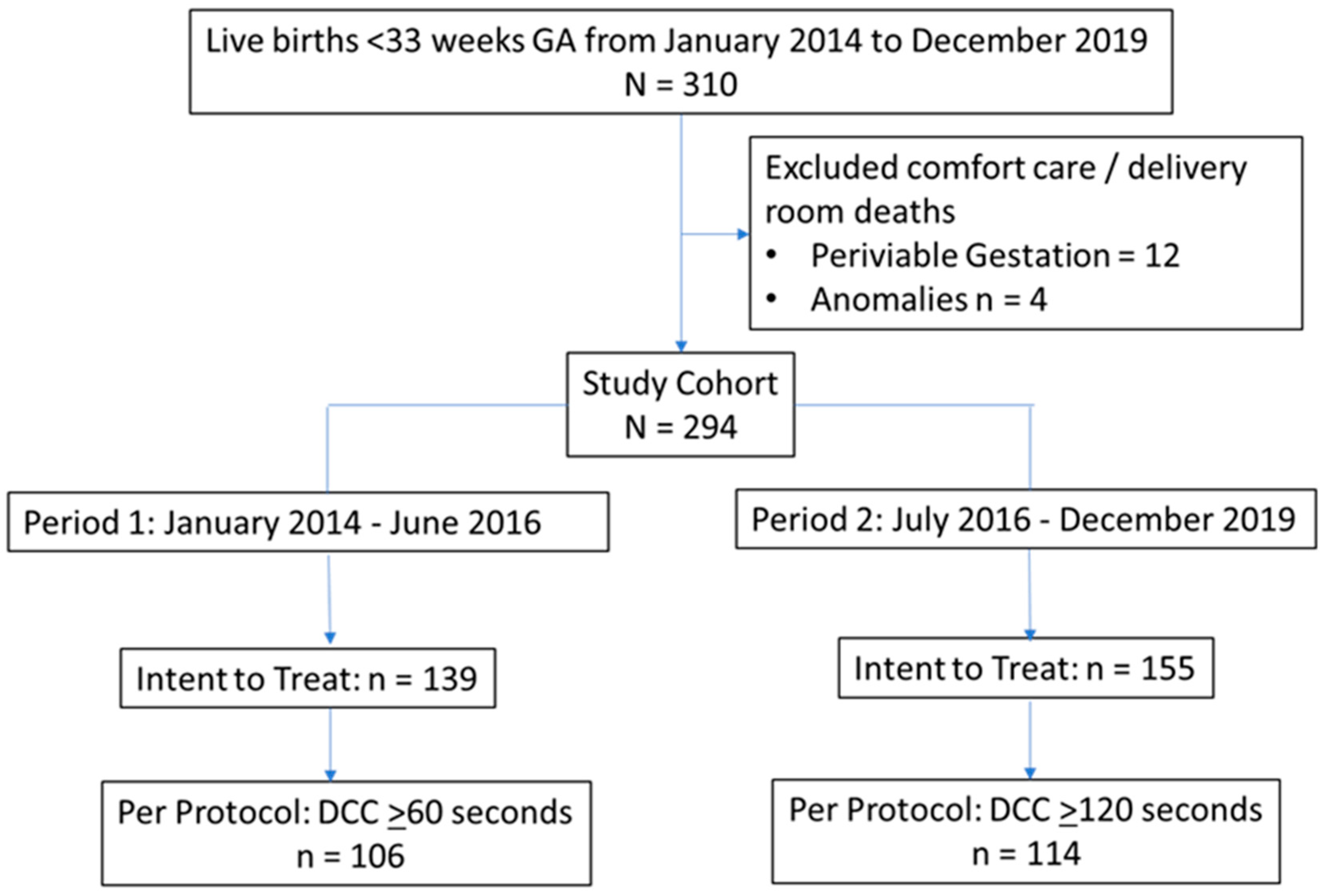 Preprints 141592 g001