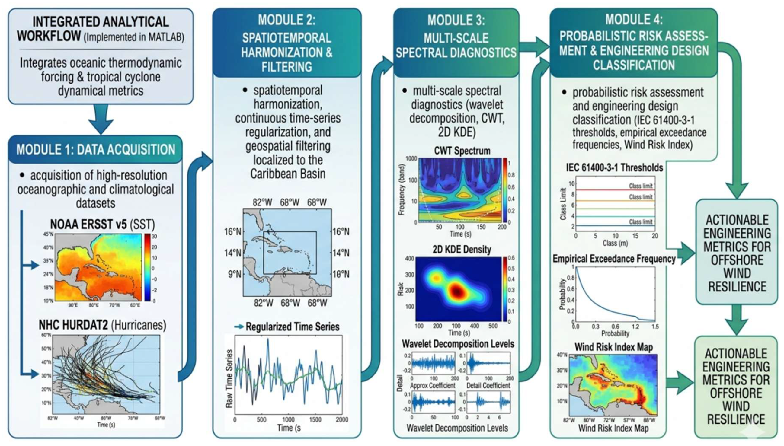 Preprints 208475 g001