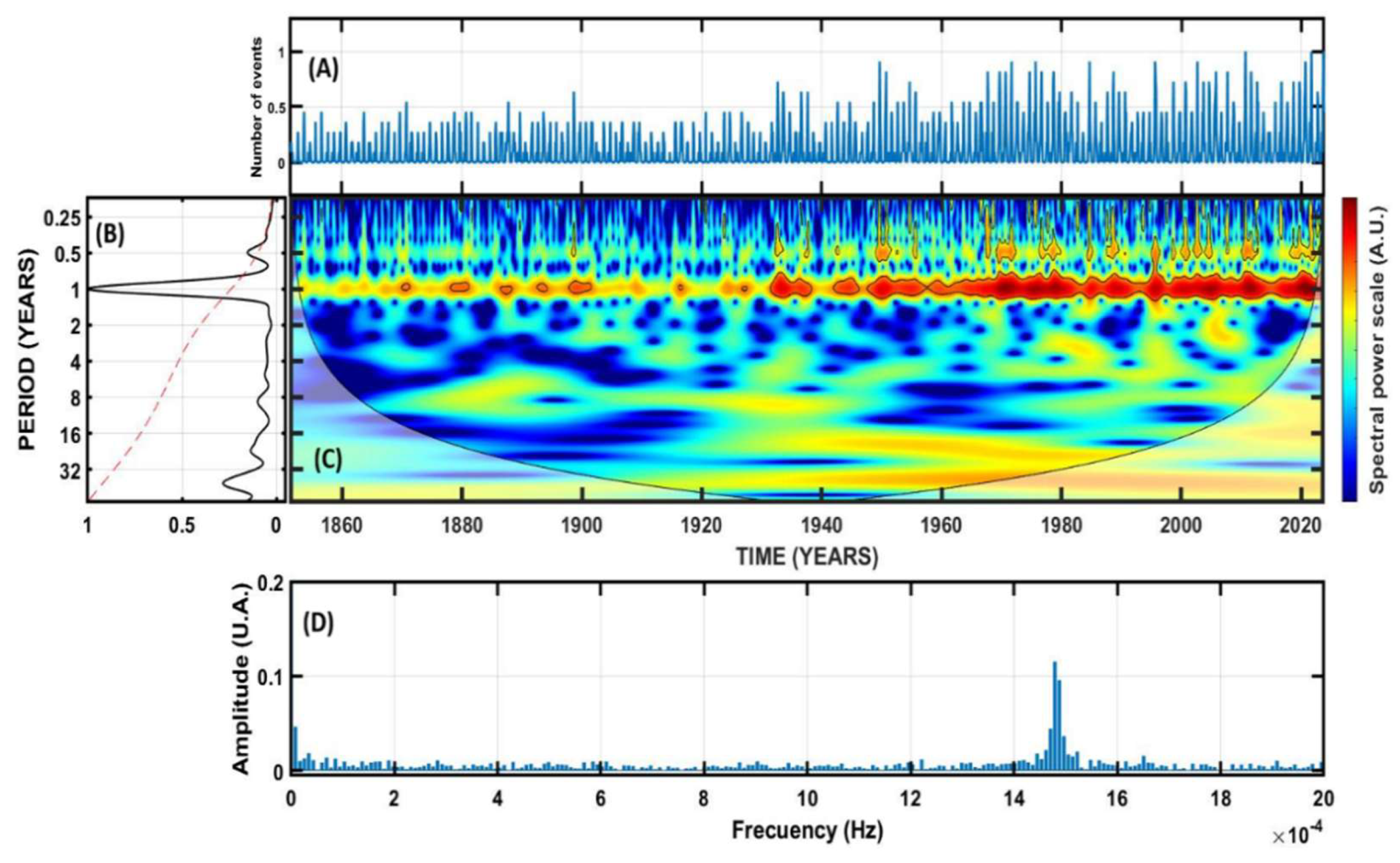 Preprints 208475 g003