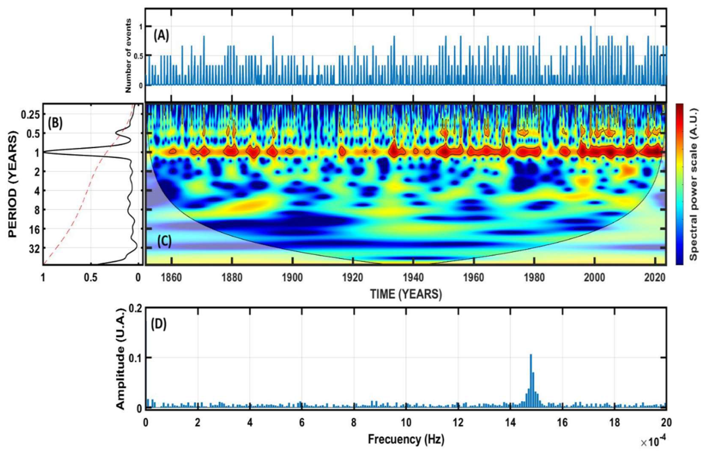 Preprints 208475 g004