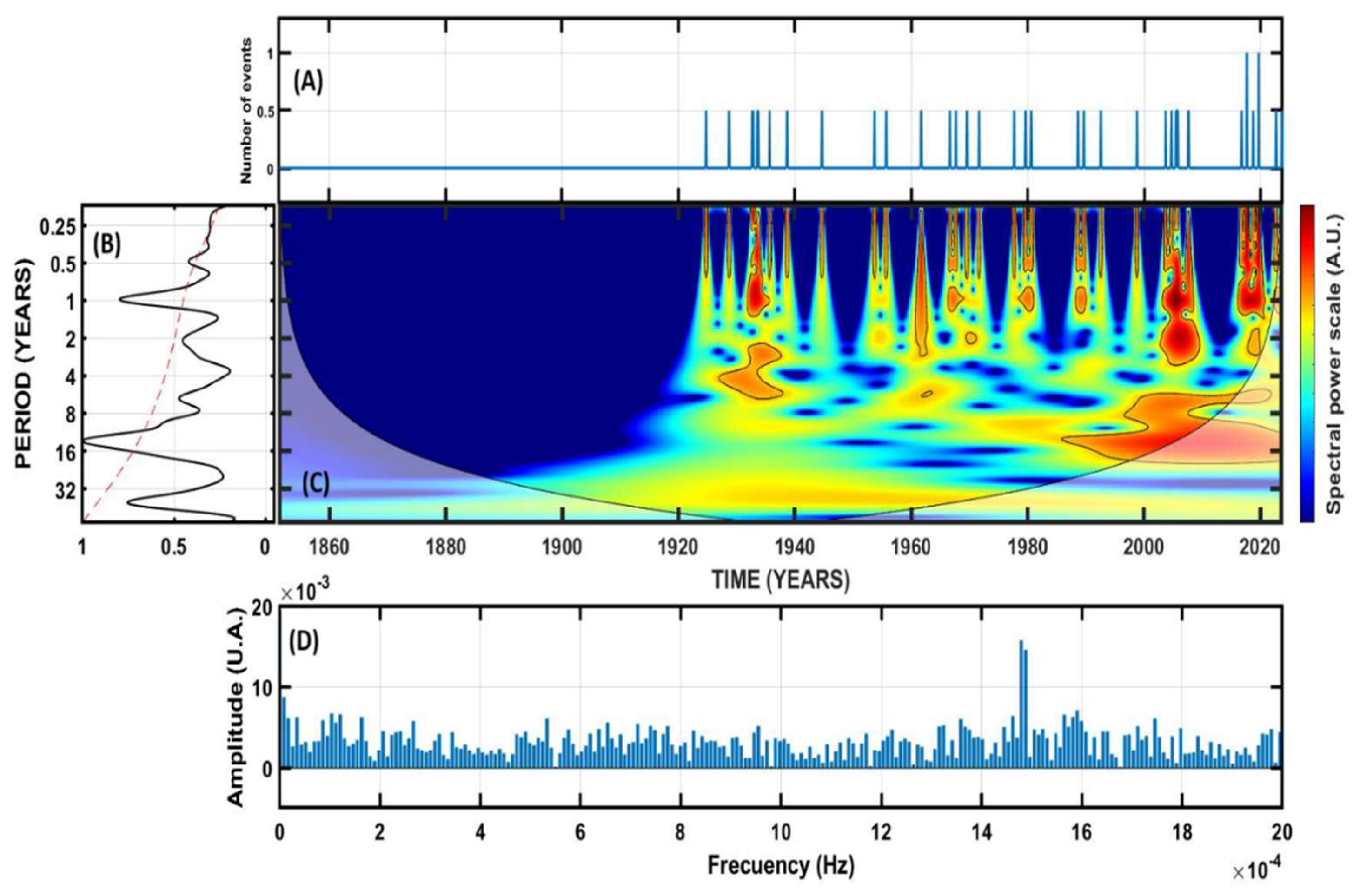 Preprints 208475 g005
