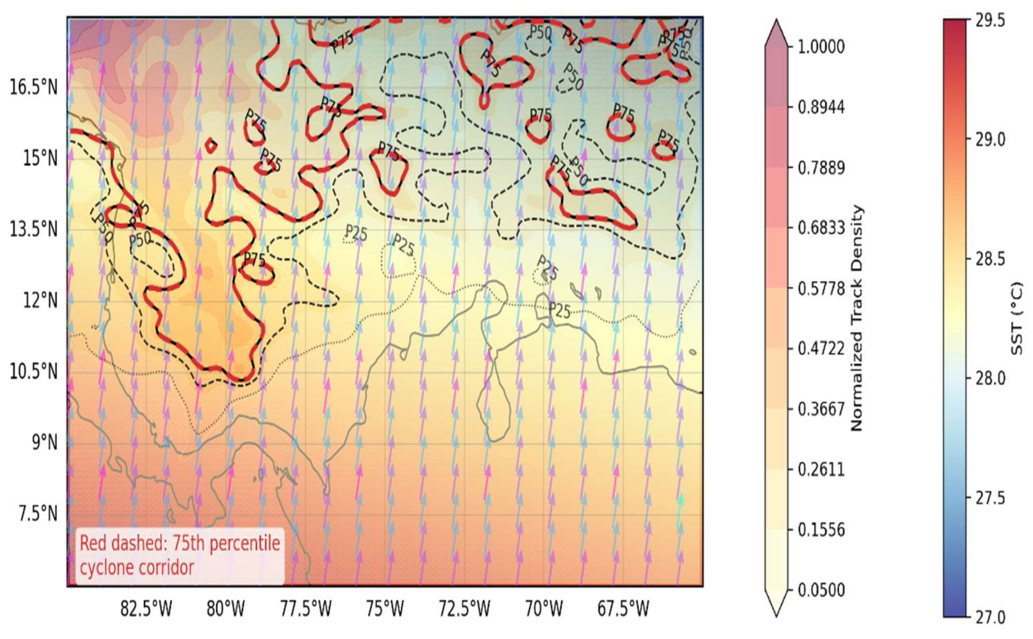Preprints 208475 g006