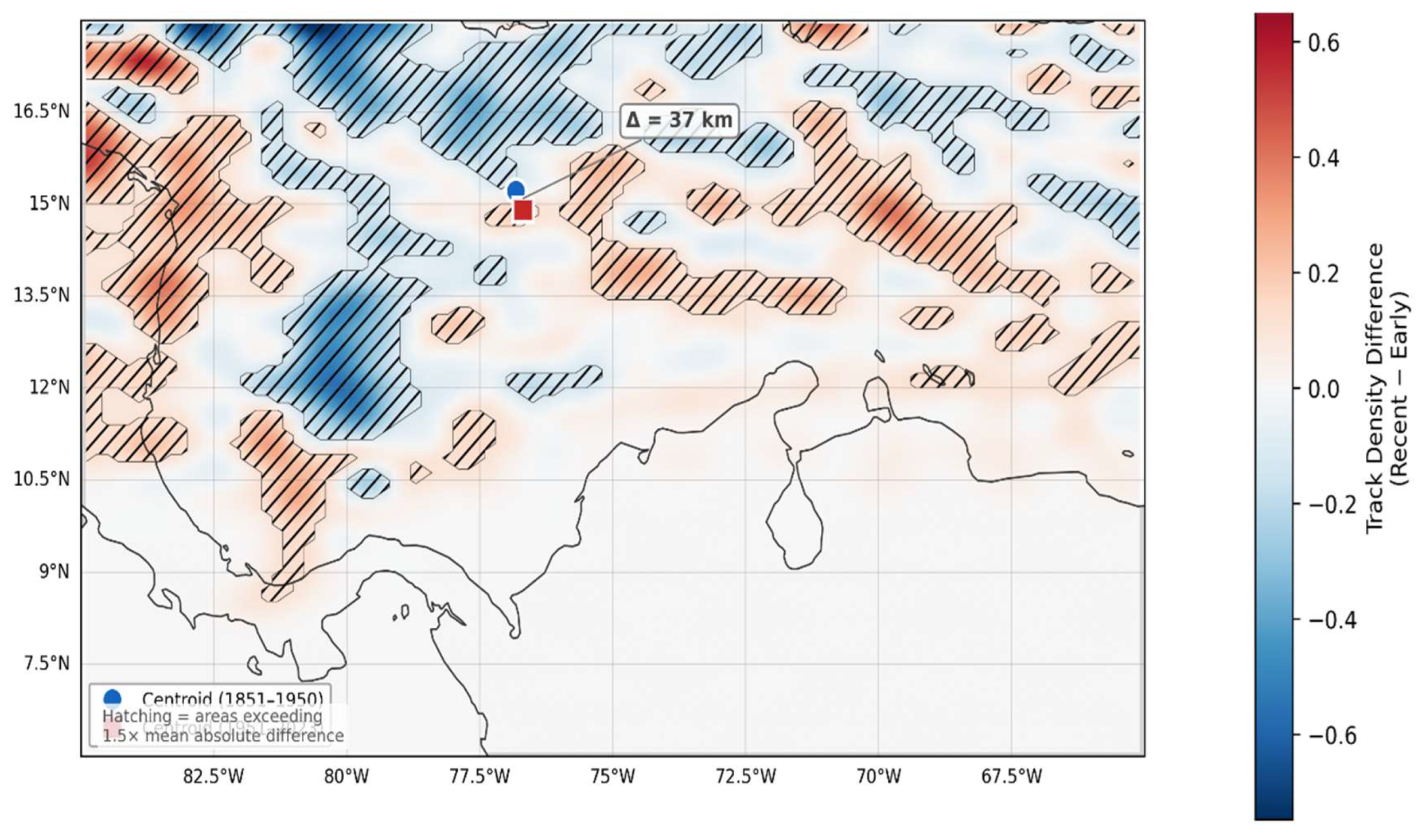 Preprints 208475 g007
