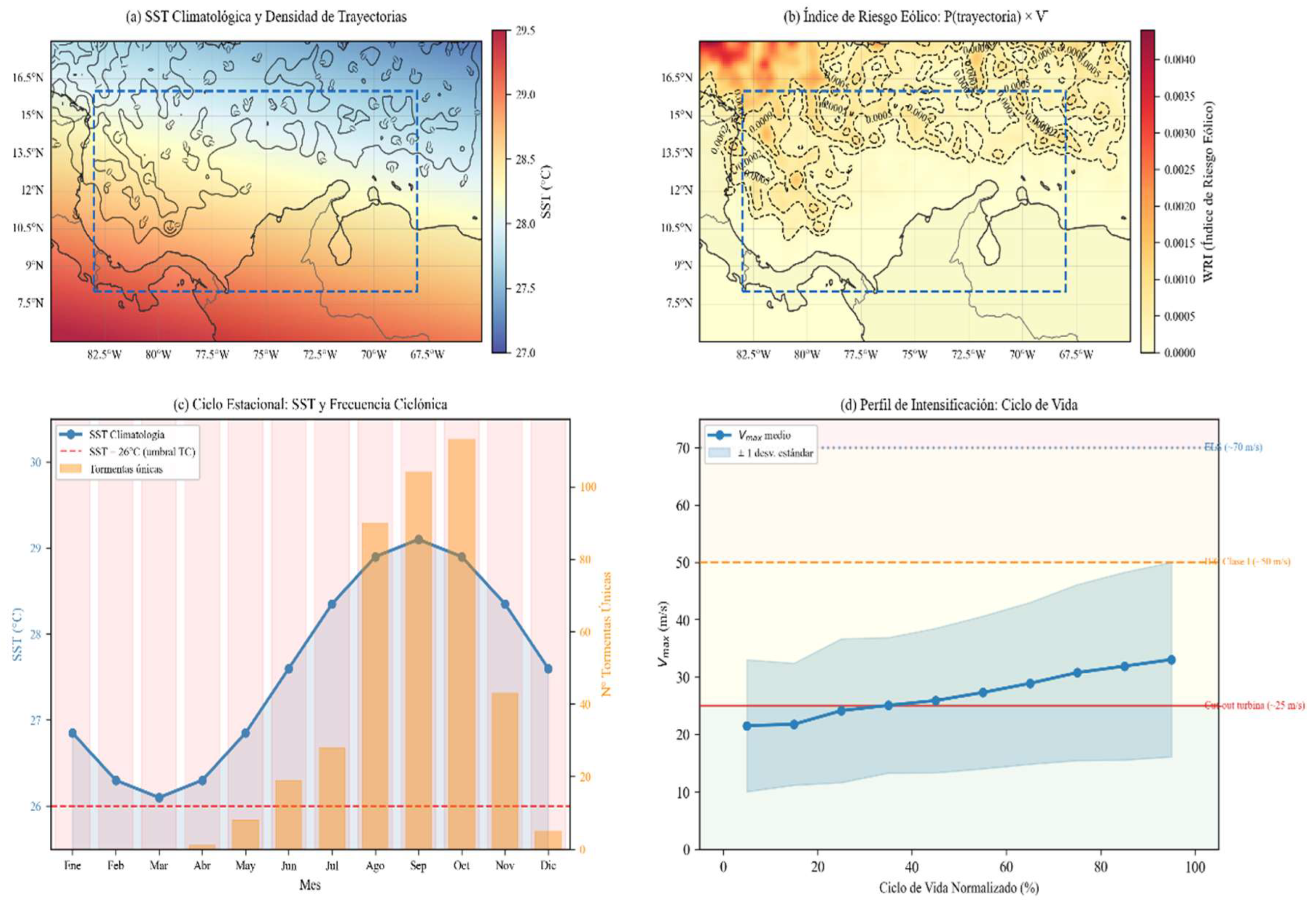 Preprints 208475 g008