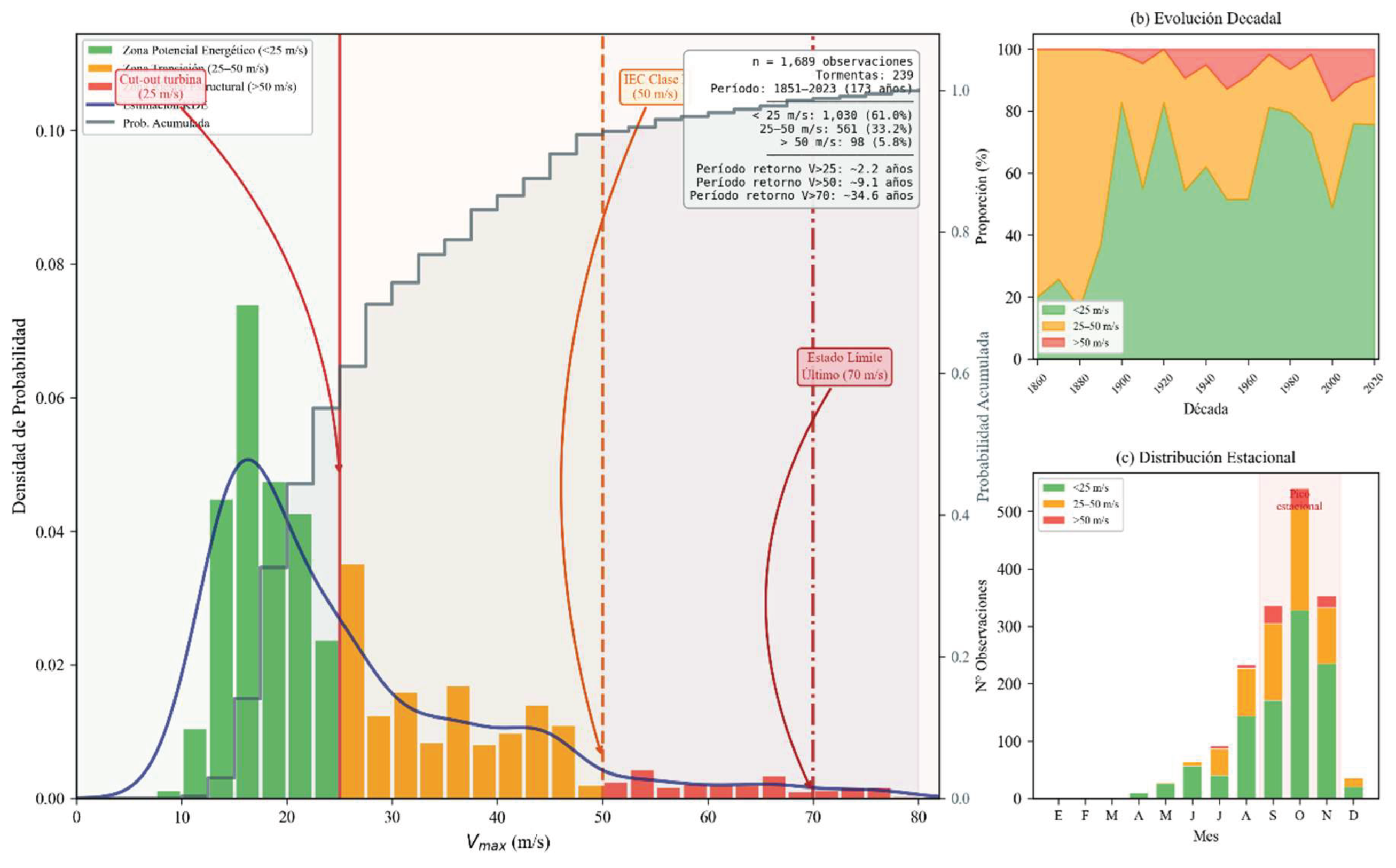 Preprints 208475 g009