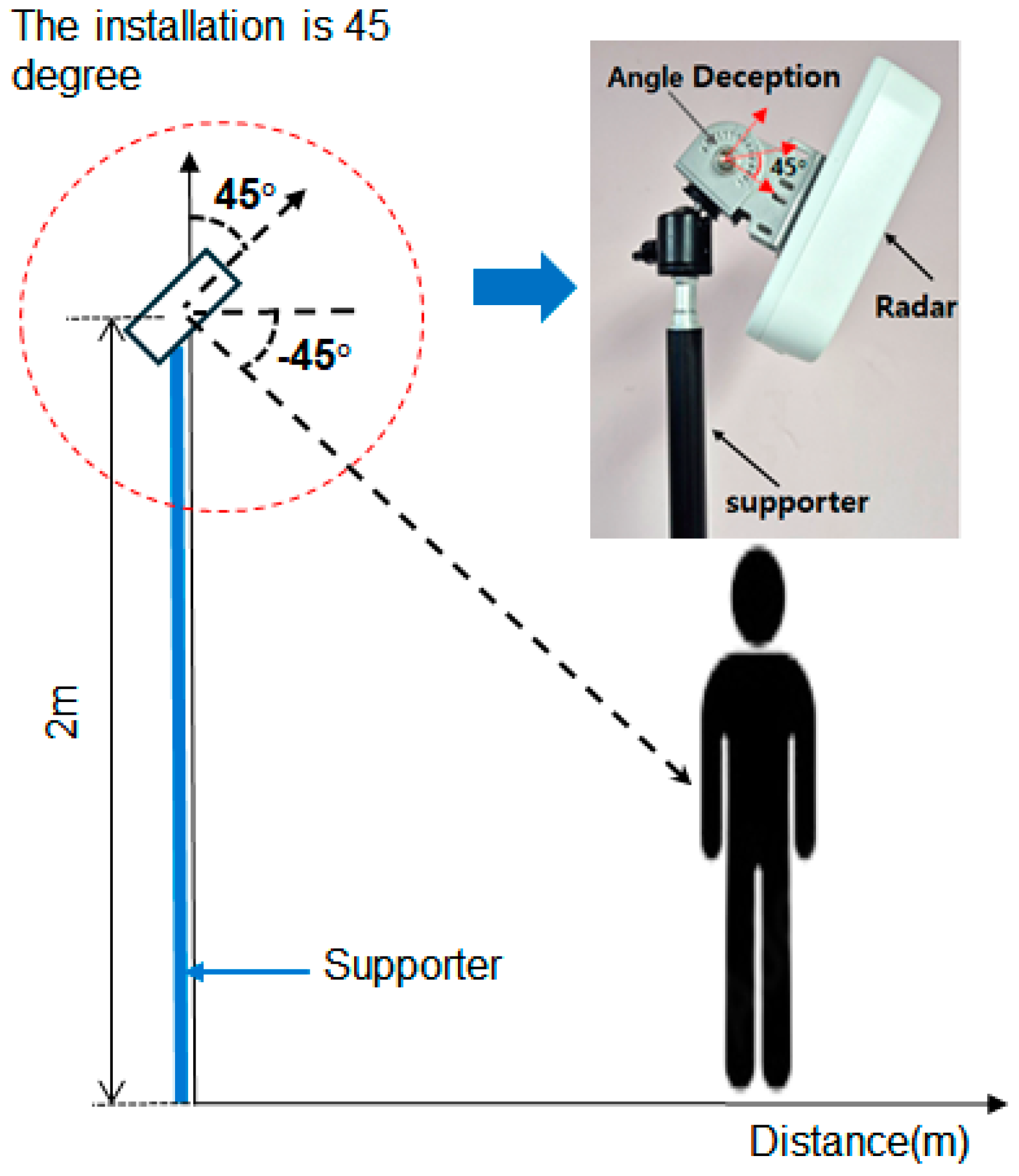 Preprints 155366 g001