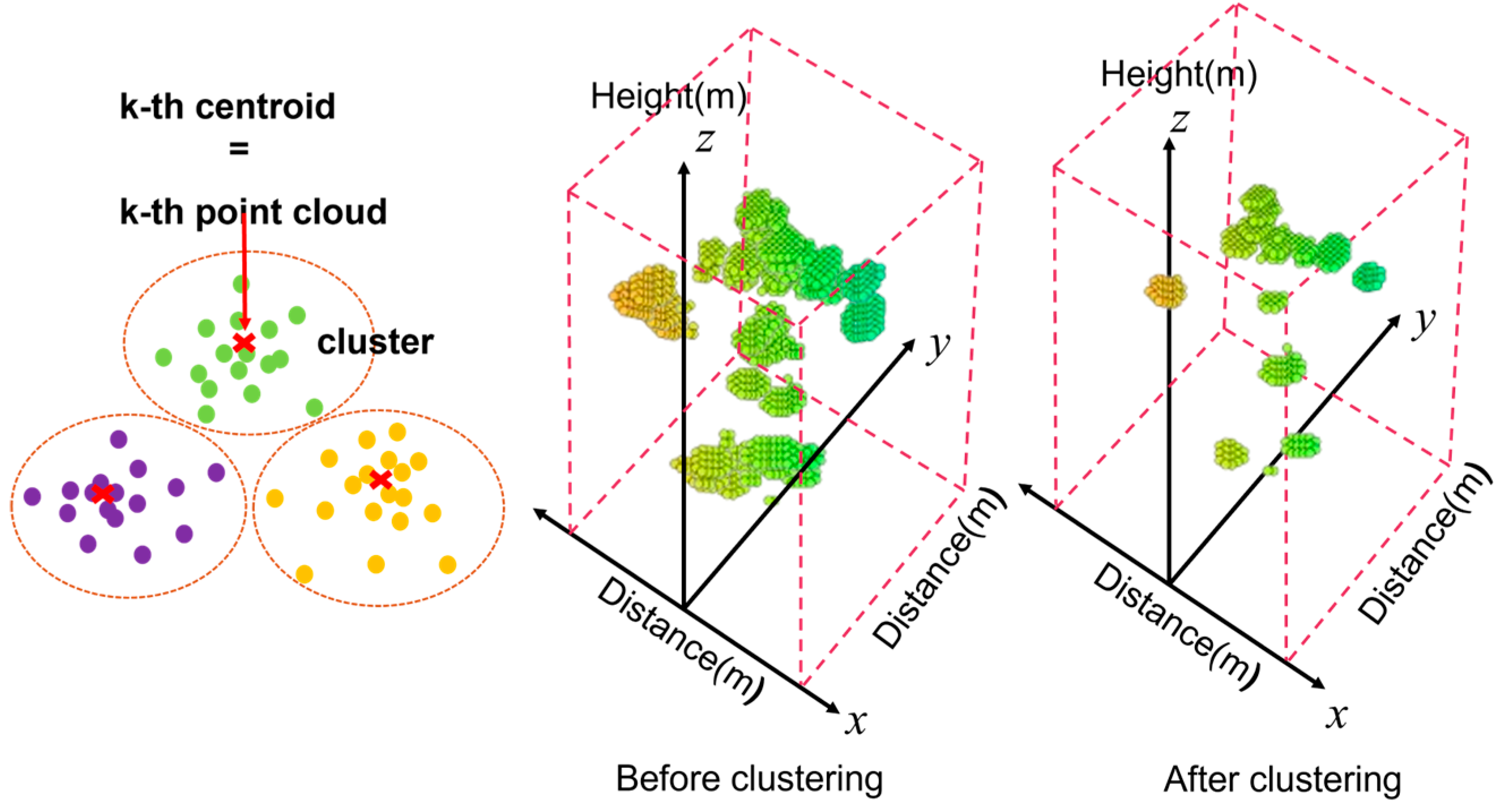 Preprints 155366 g002