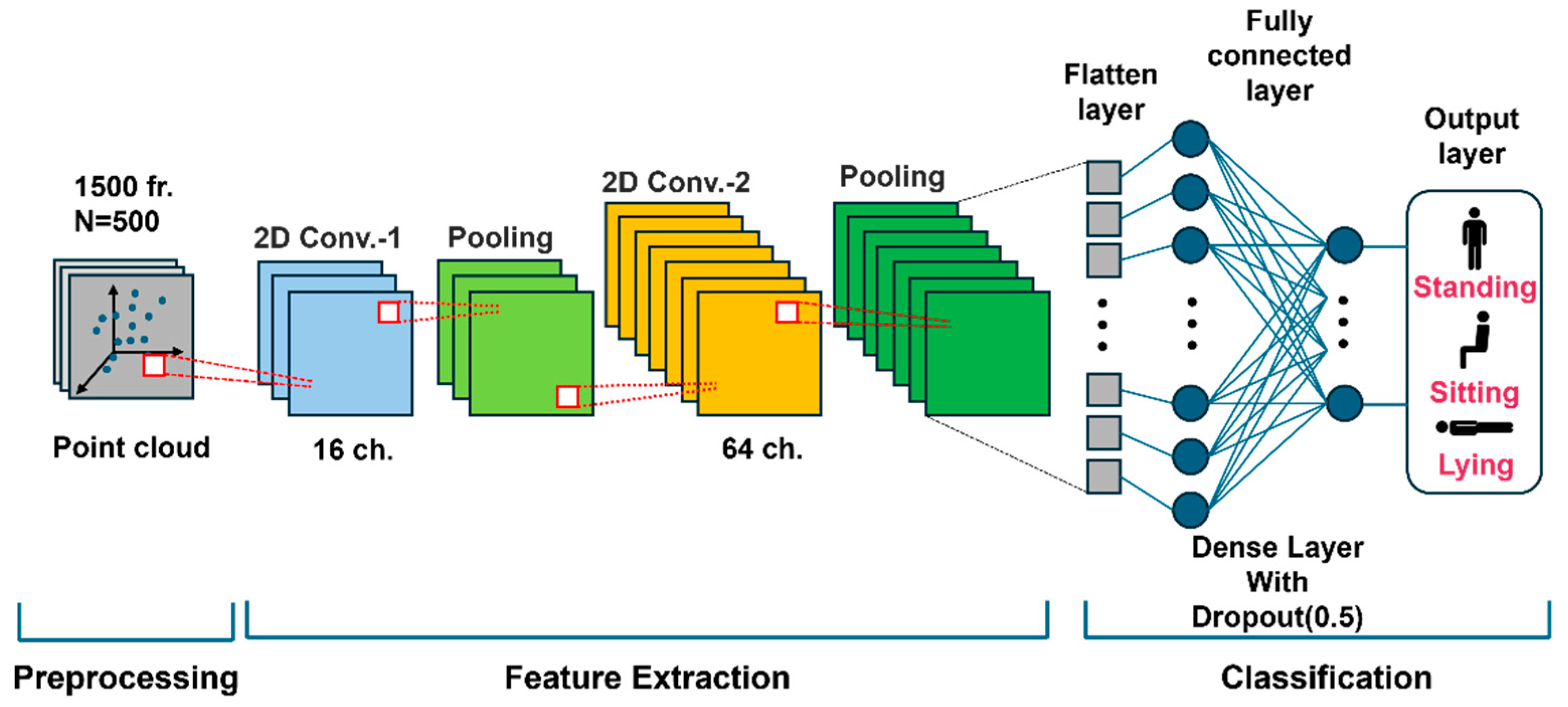 Preprints 155366 g003