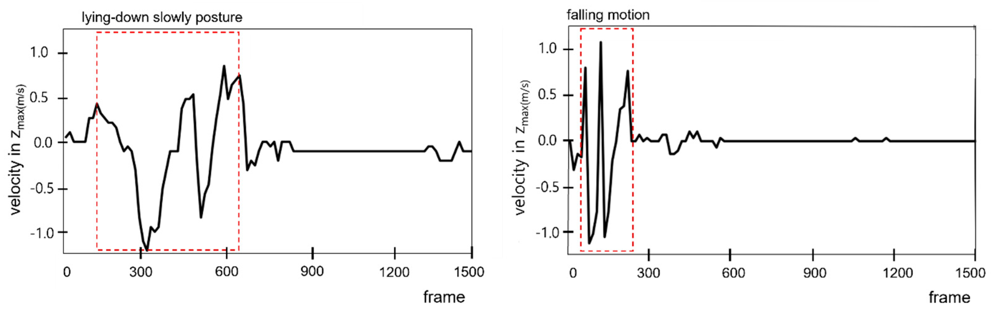 Preprints 155366 g005