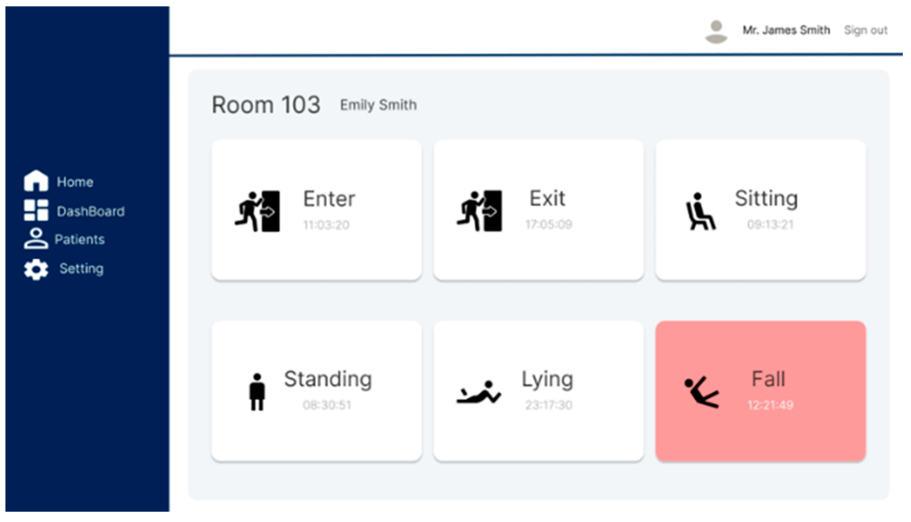 Preprints 155366 g009