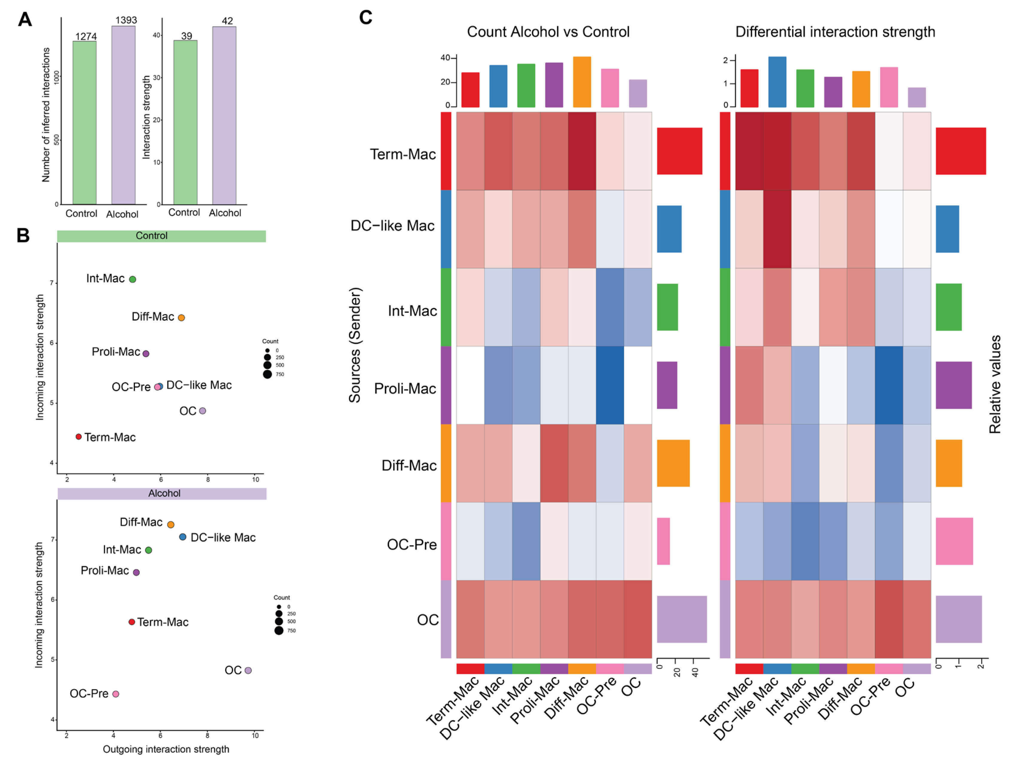 Preprints 202923 g003