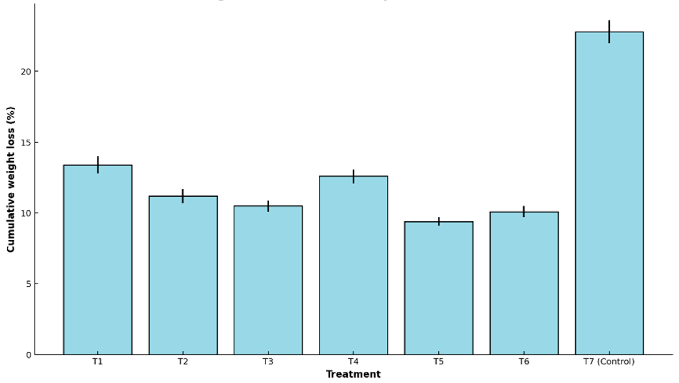 Preprints 156555 g001