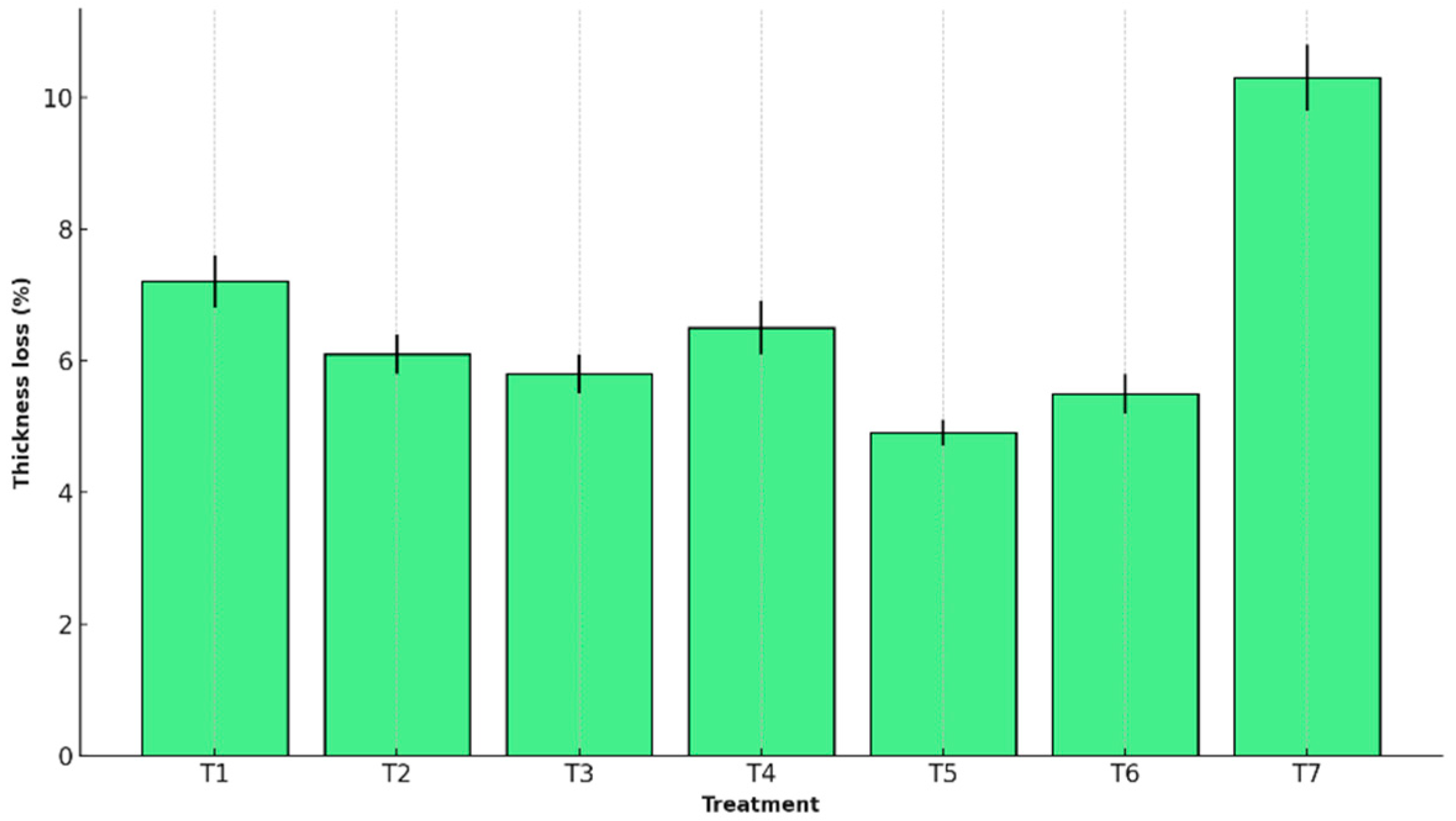 Preprints 156555 g002