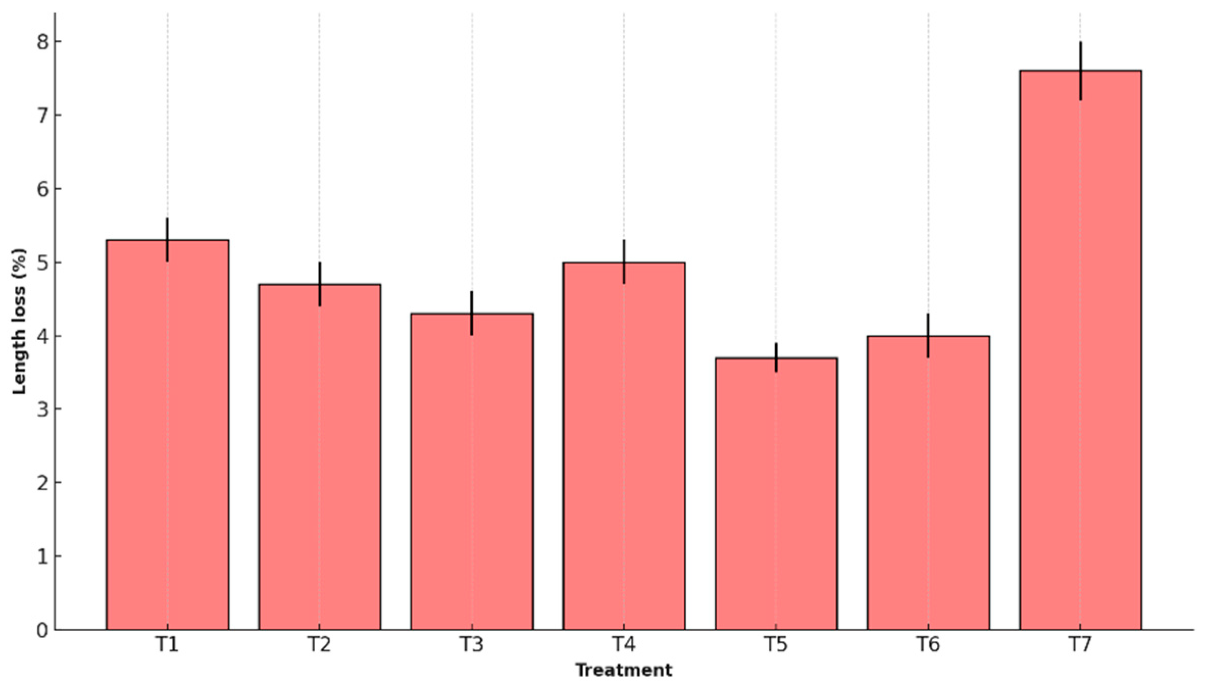 Preprints 156555 g003