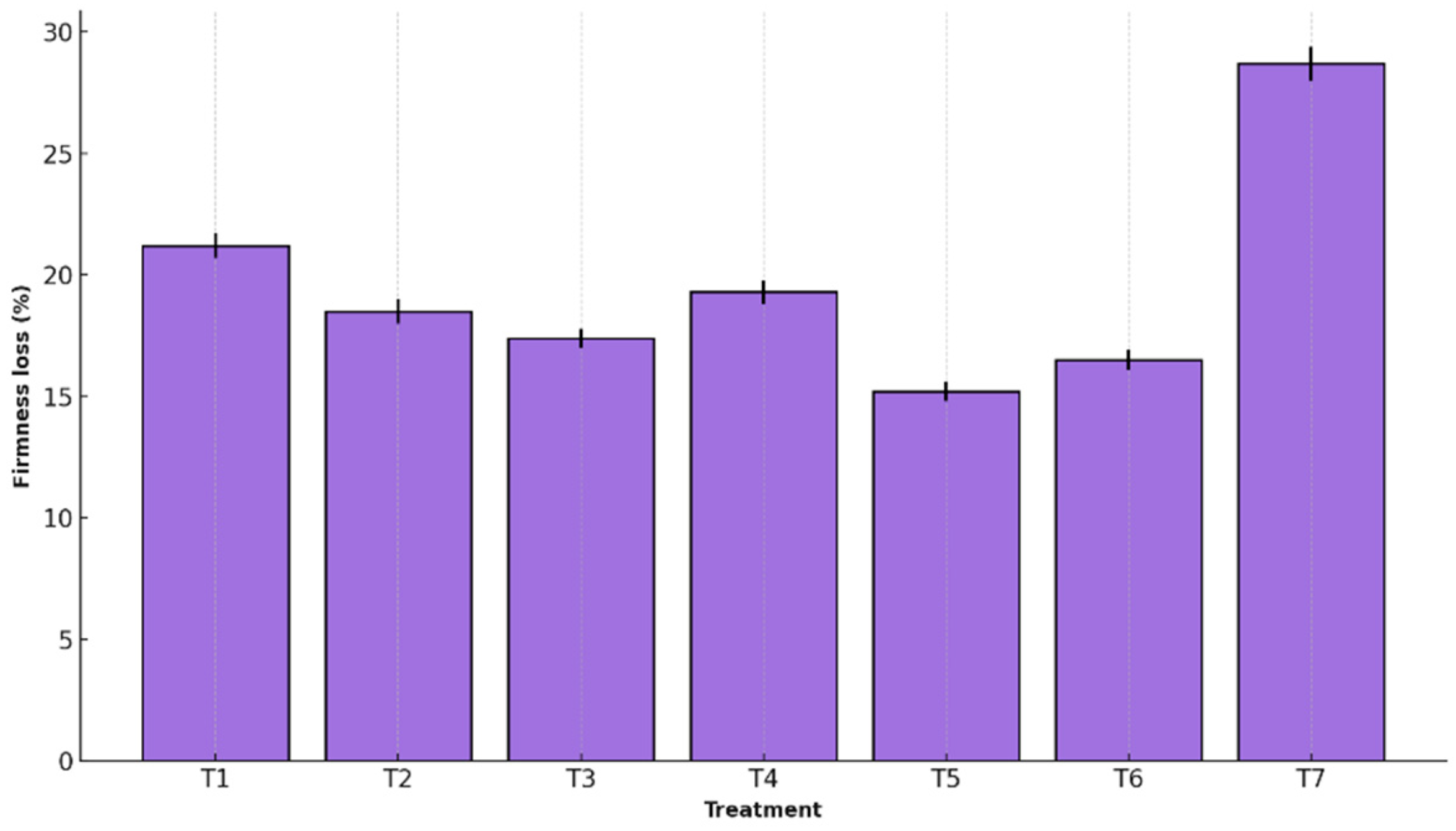 Preprints 156555 g004