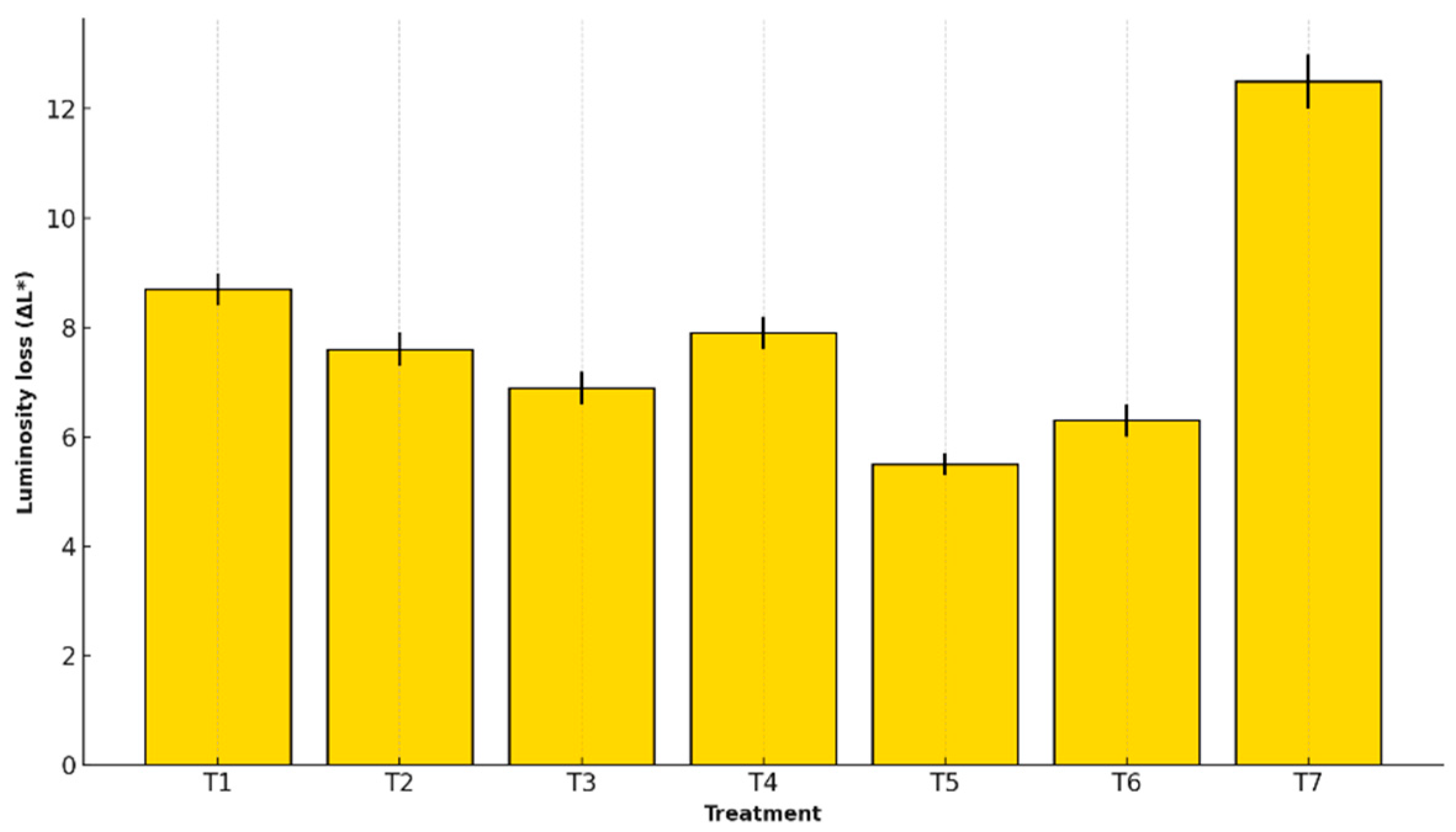 Preprints 156555 g005