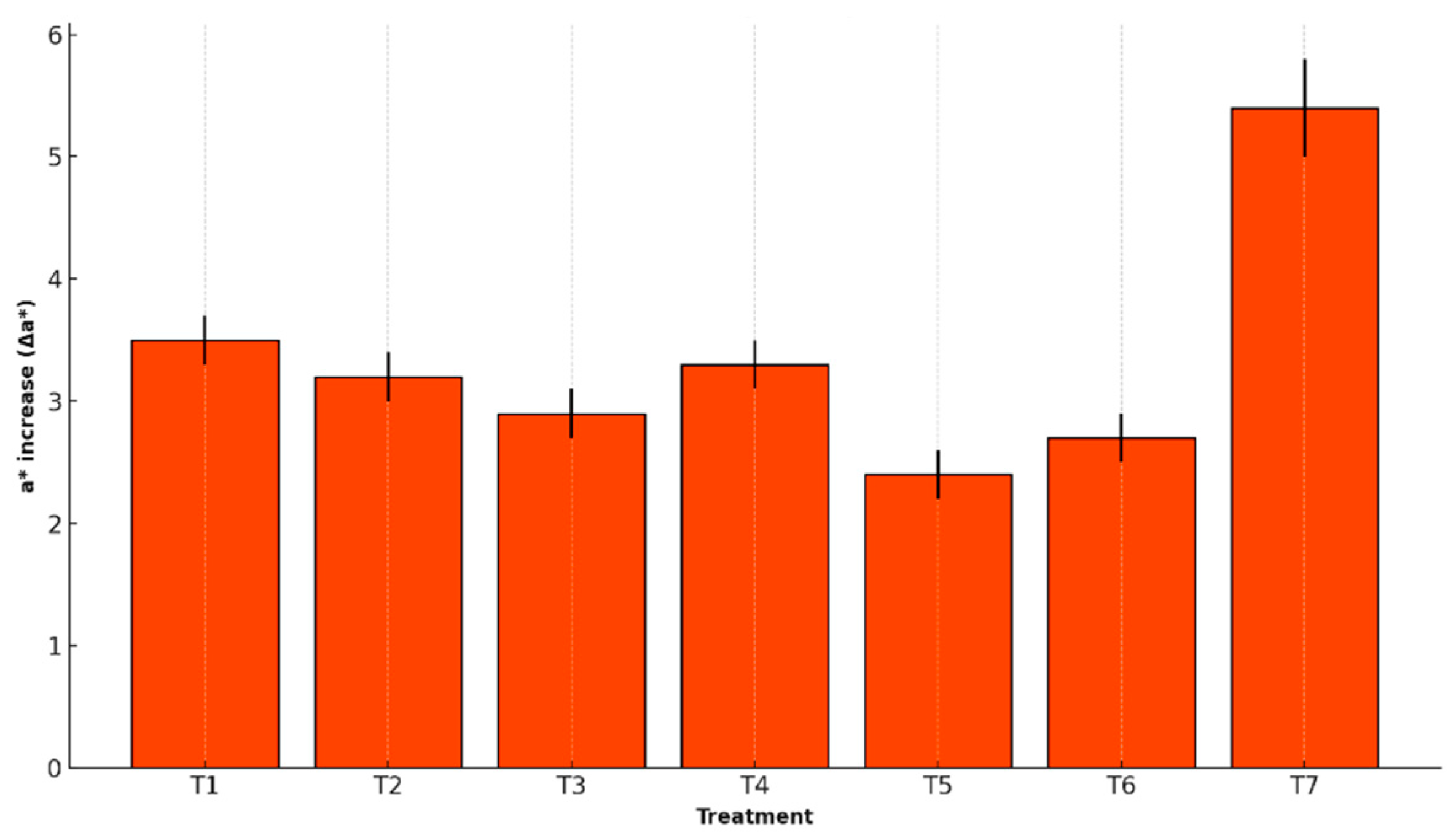 Preprints 156555 g006