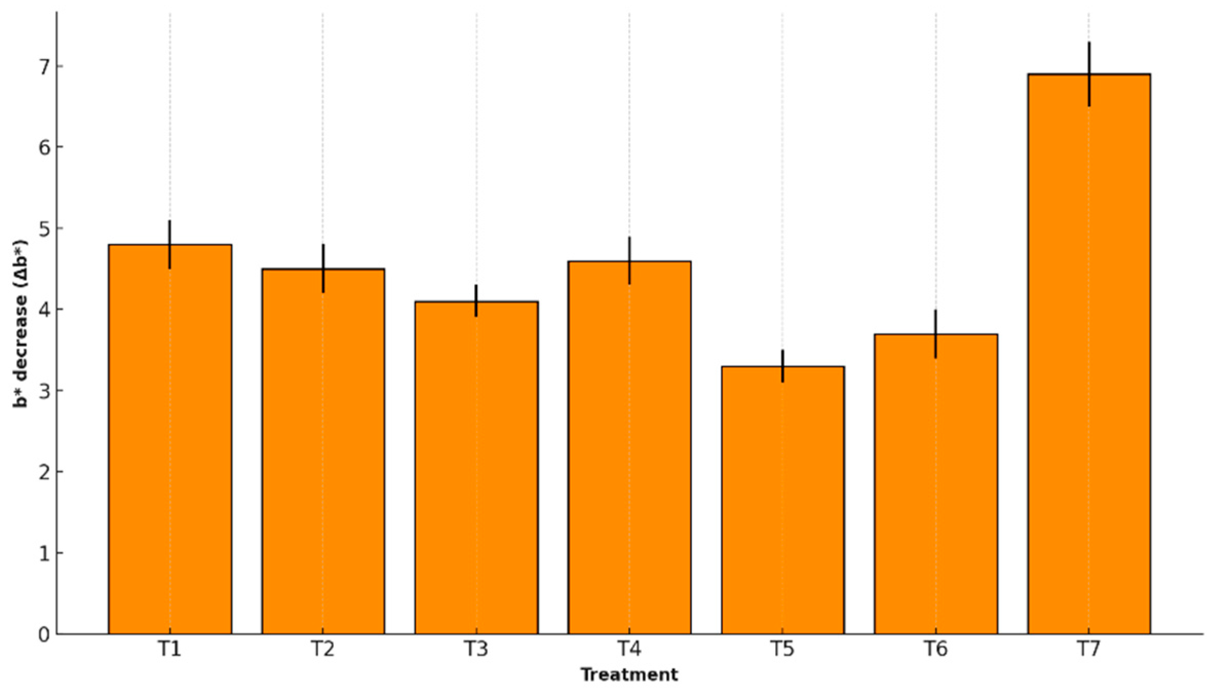 Preprints 156555 g007
