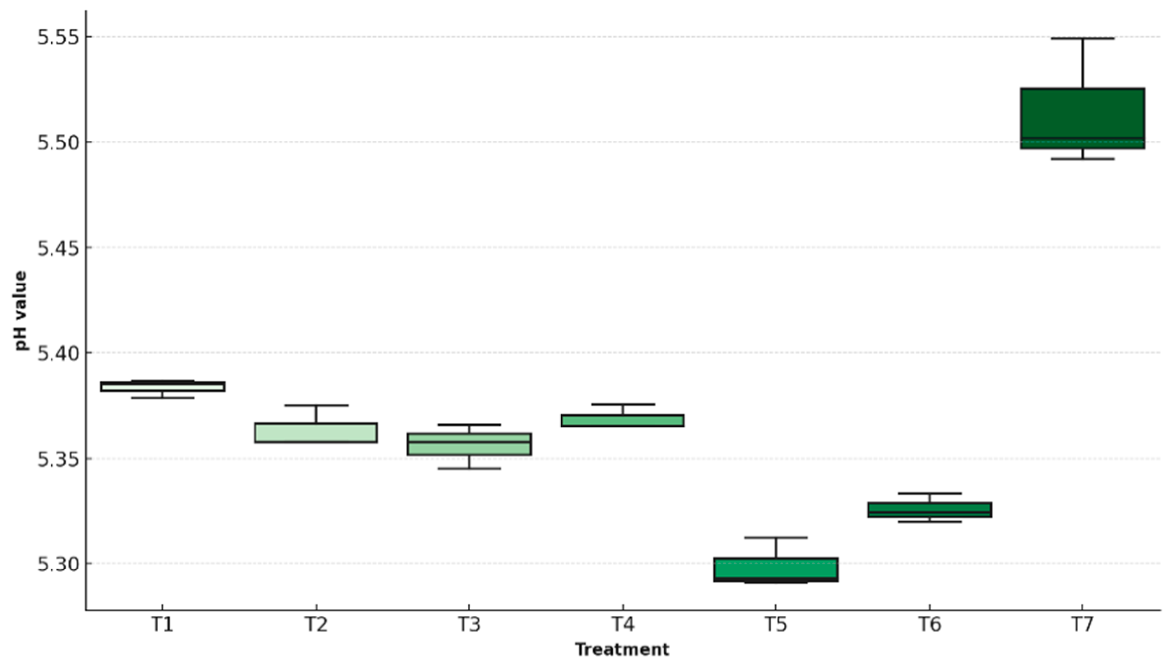 Preprints 156555 g008