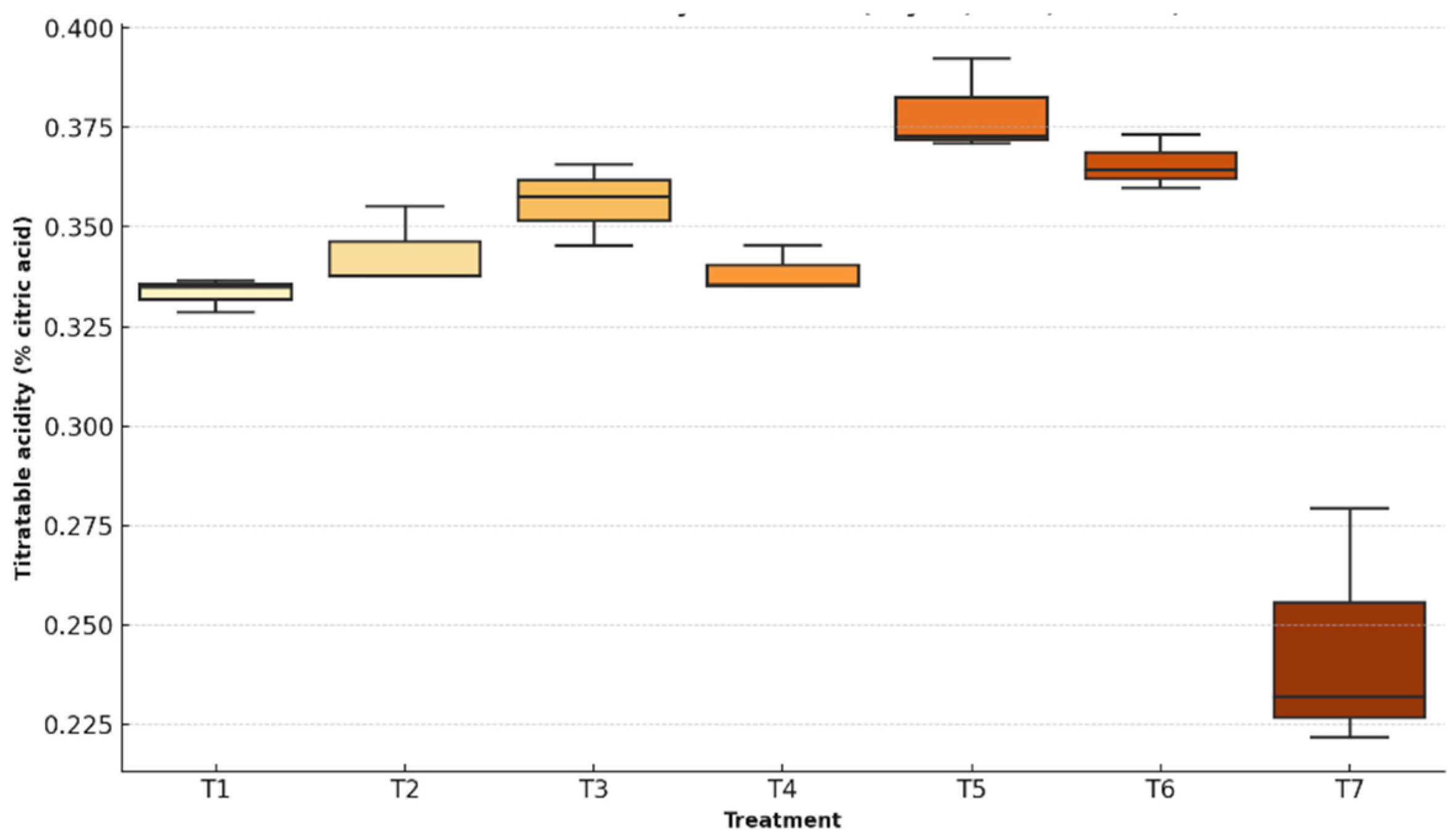 Preprints 156555 g009
