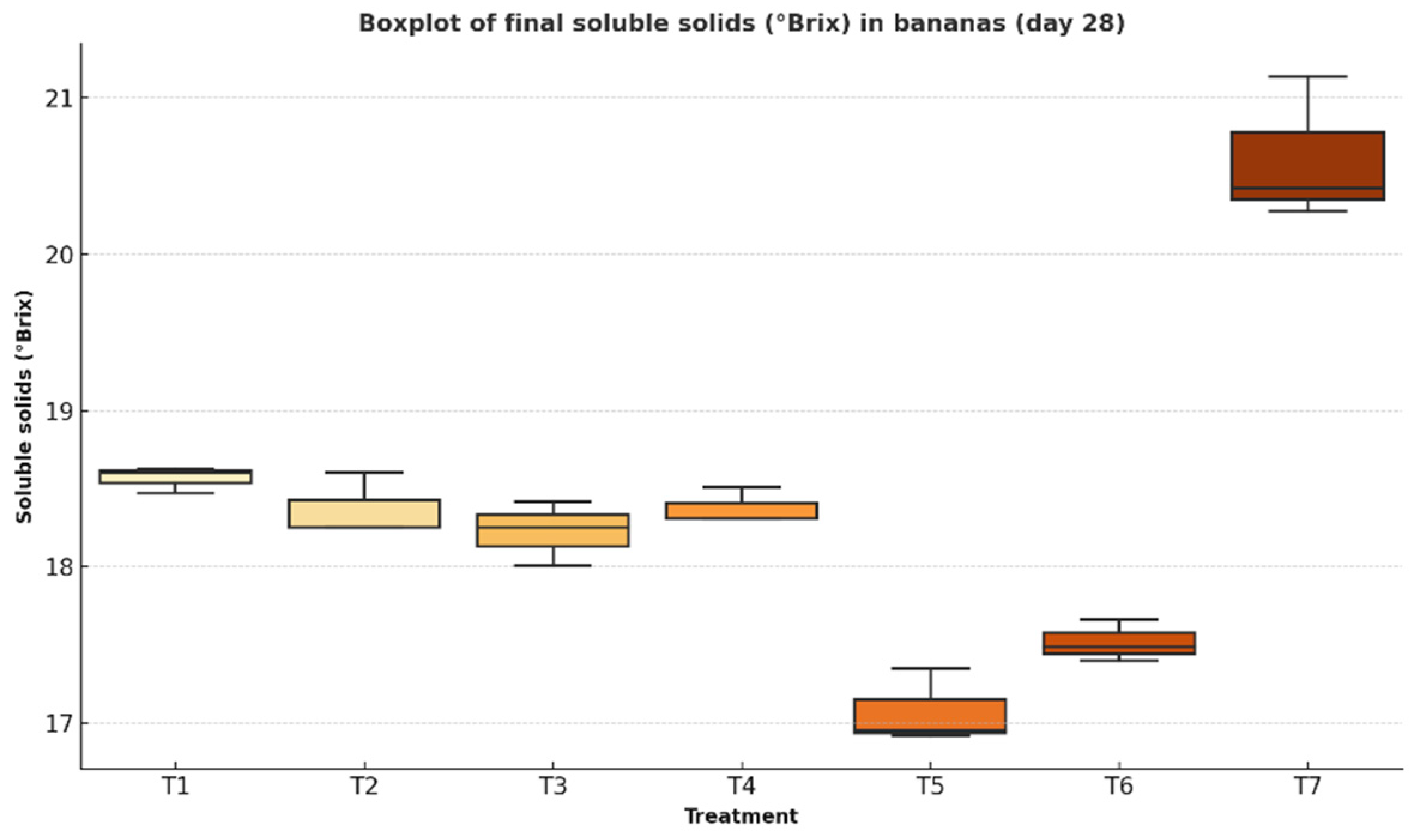 Preprints 156555 g010