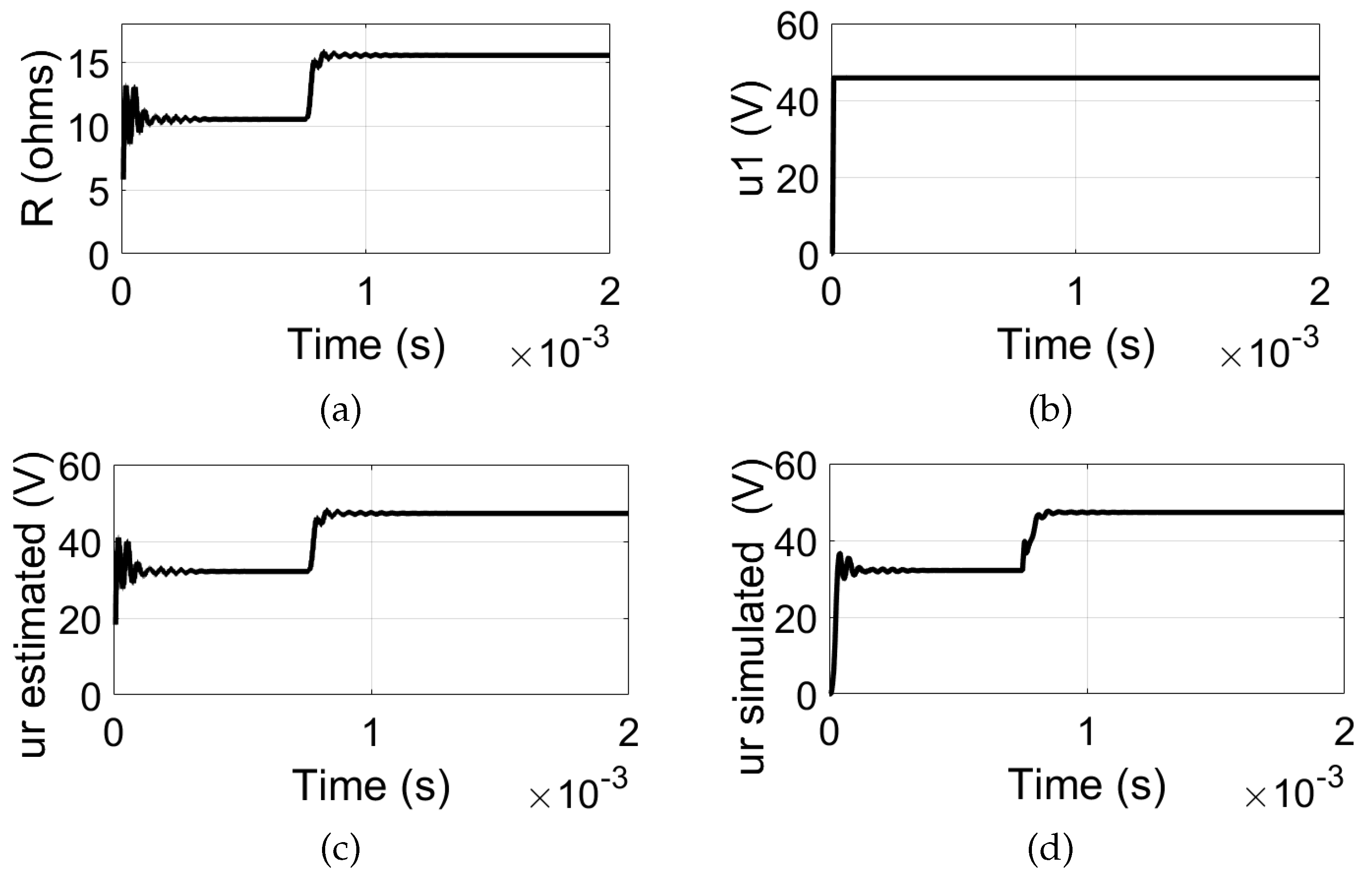 Preprints 150189 g004