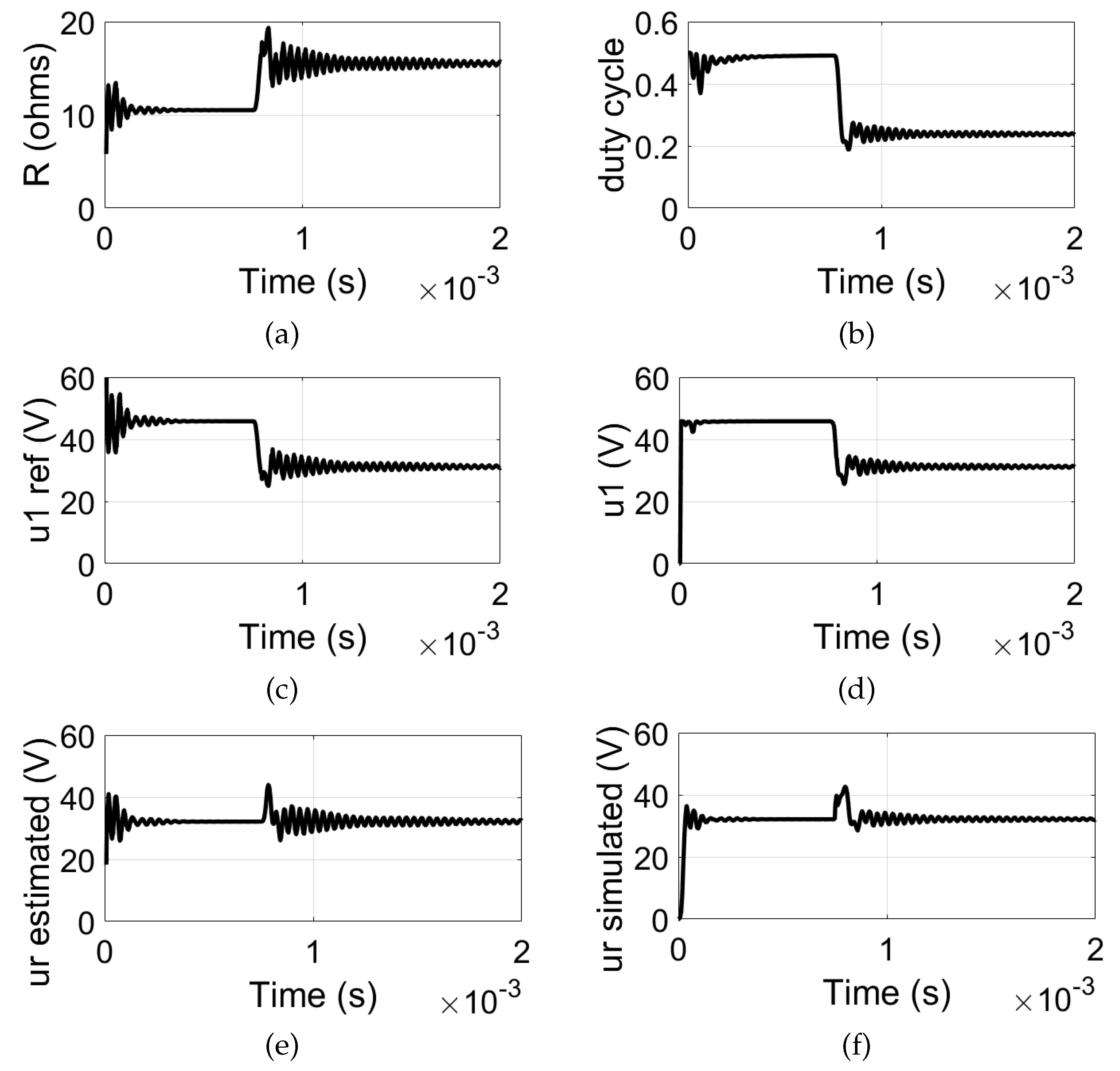 Preprints 150189 g005