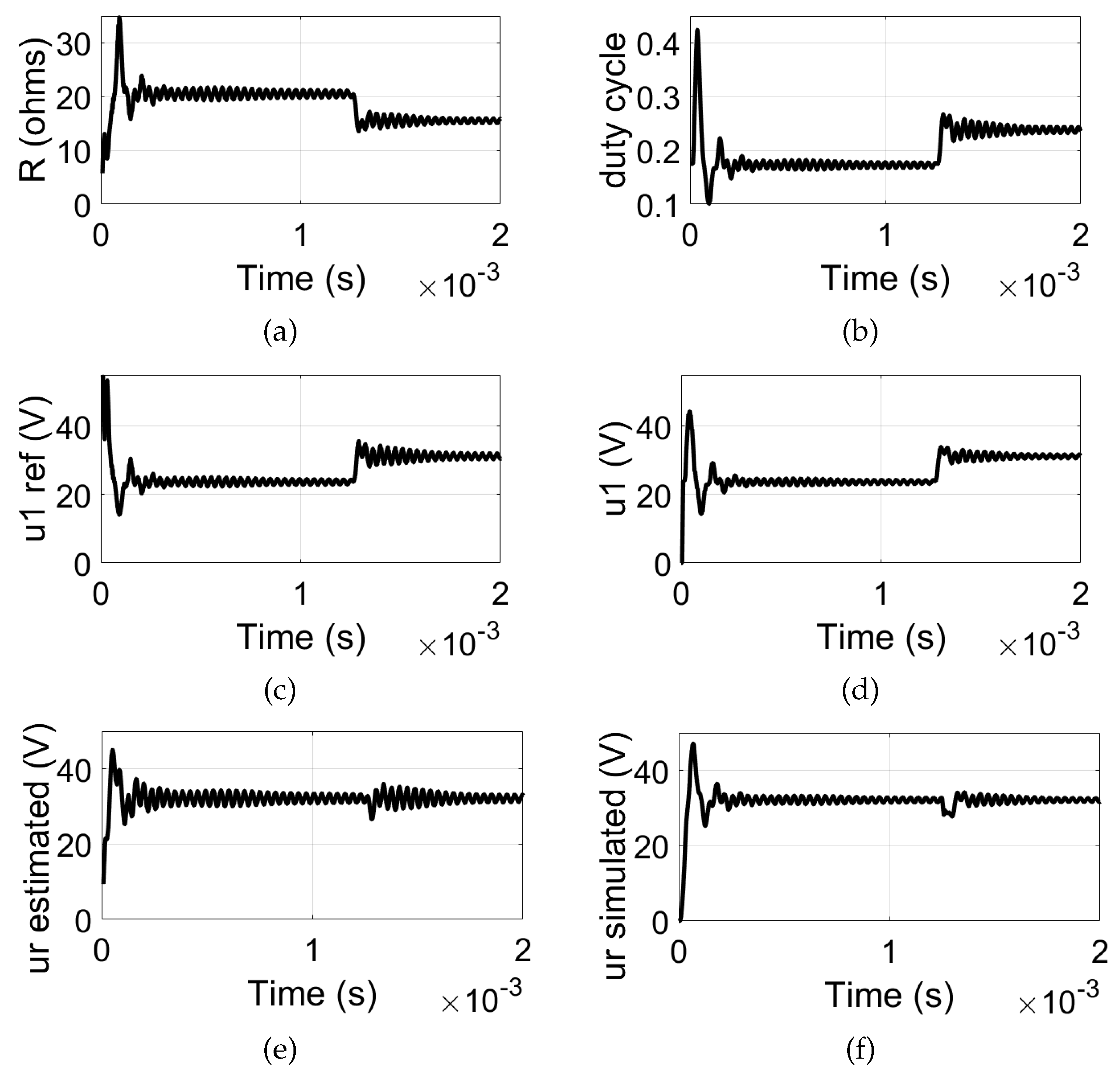 Preprints 150189 g006