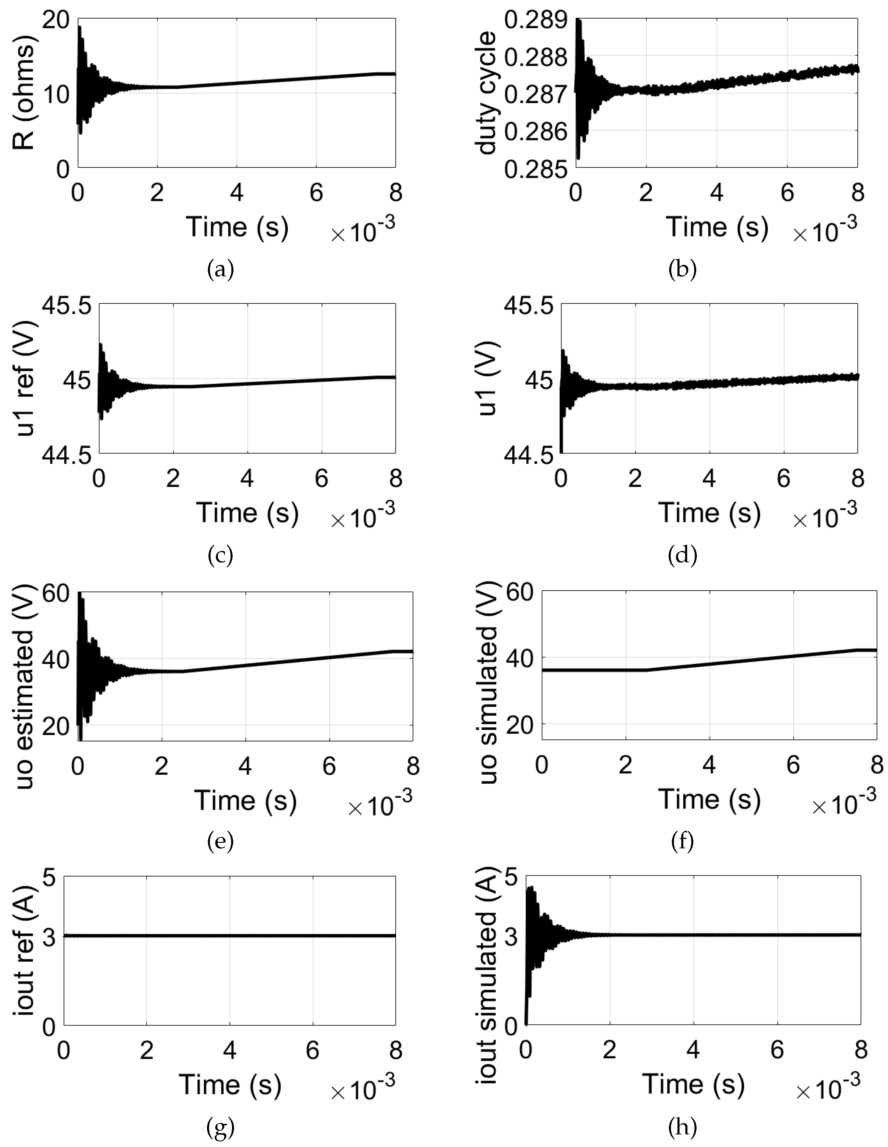 Preprints 150189 g008