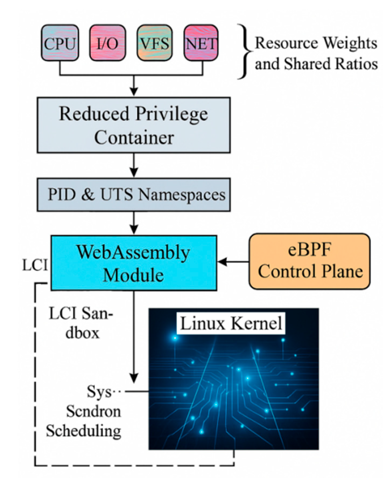 Preprints 194681 g002