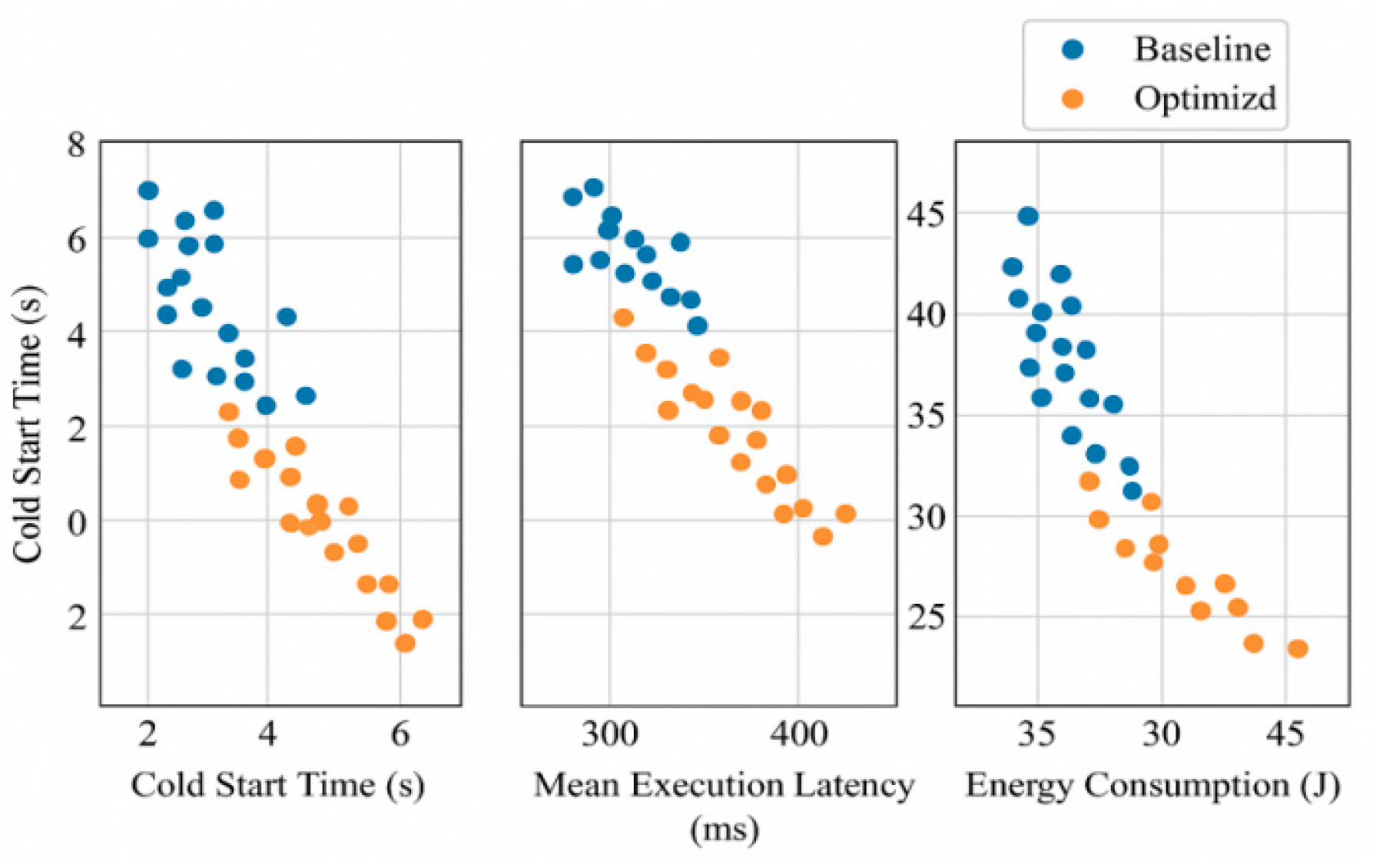 Preprints 194681 g003